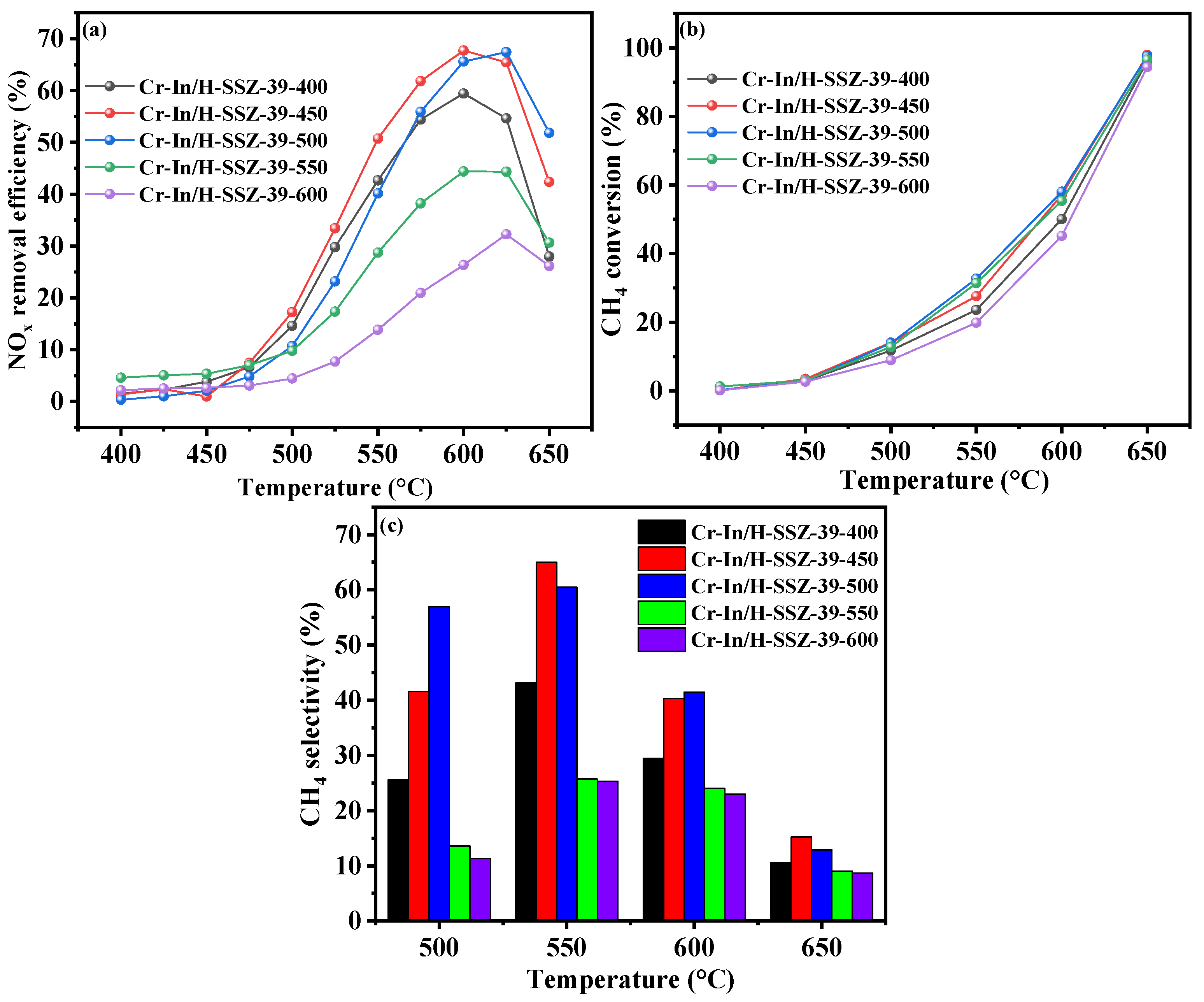 Molecules 30 02691 g003