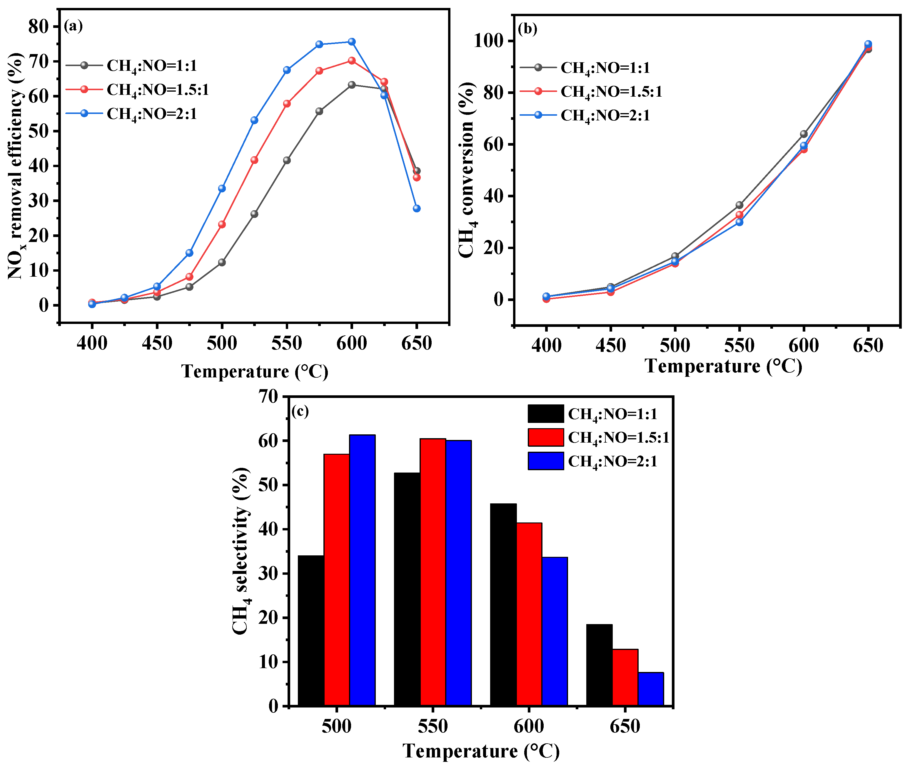 Molecules 30 02691 g004