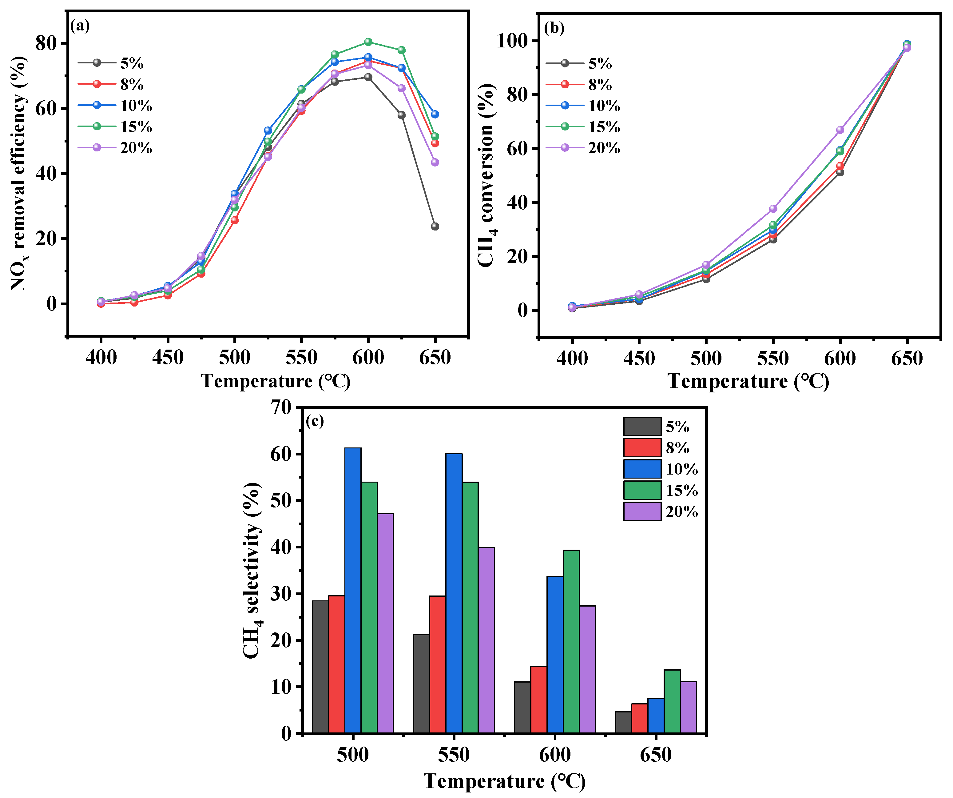 Molecules 30 02691 g005