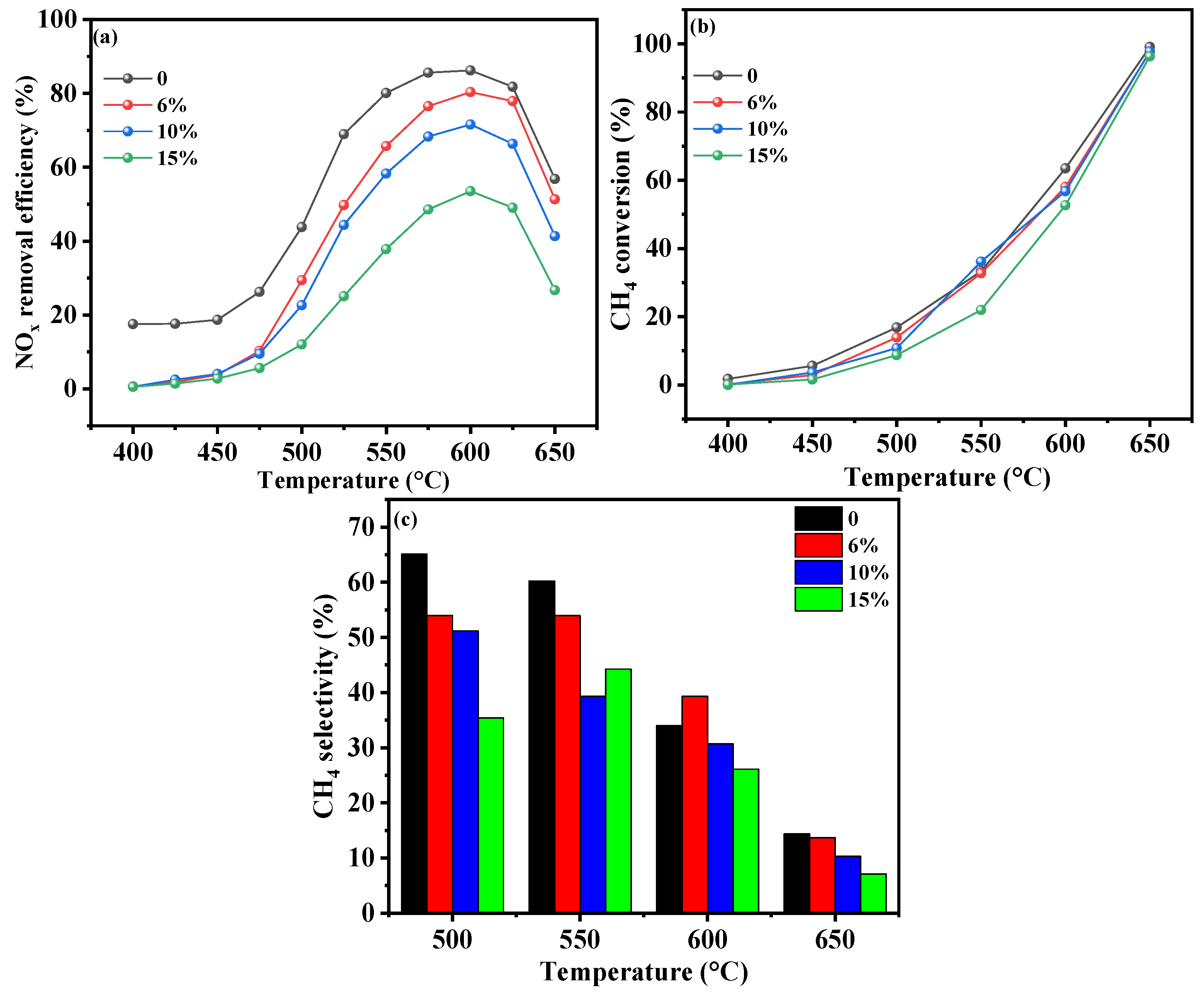 Molecules 30 02691 g007