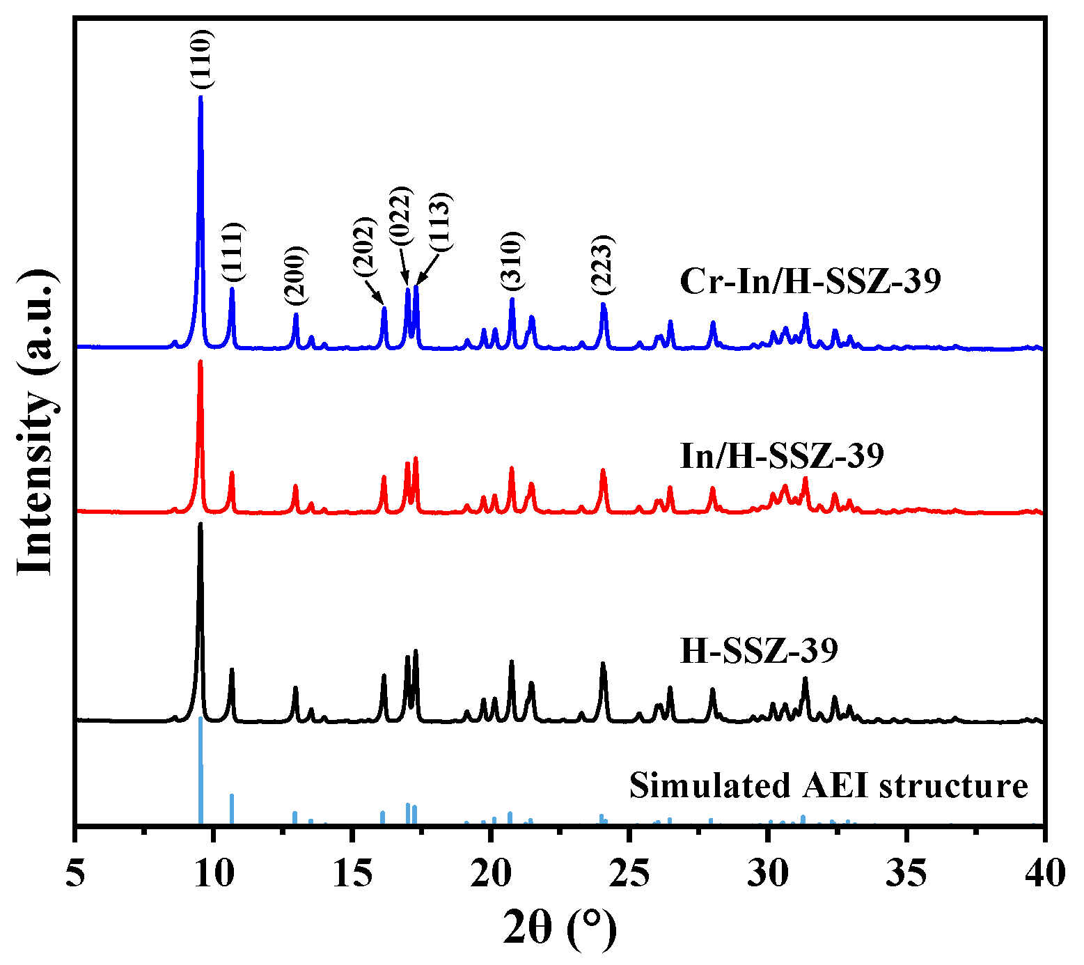 Molecules 30 02691 g009