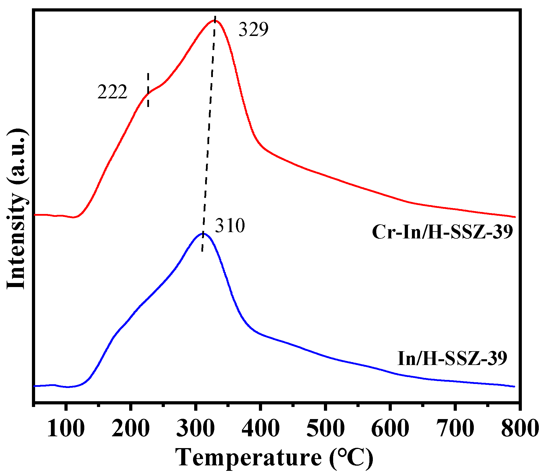 Molecules 30 02691 g013