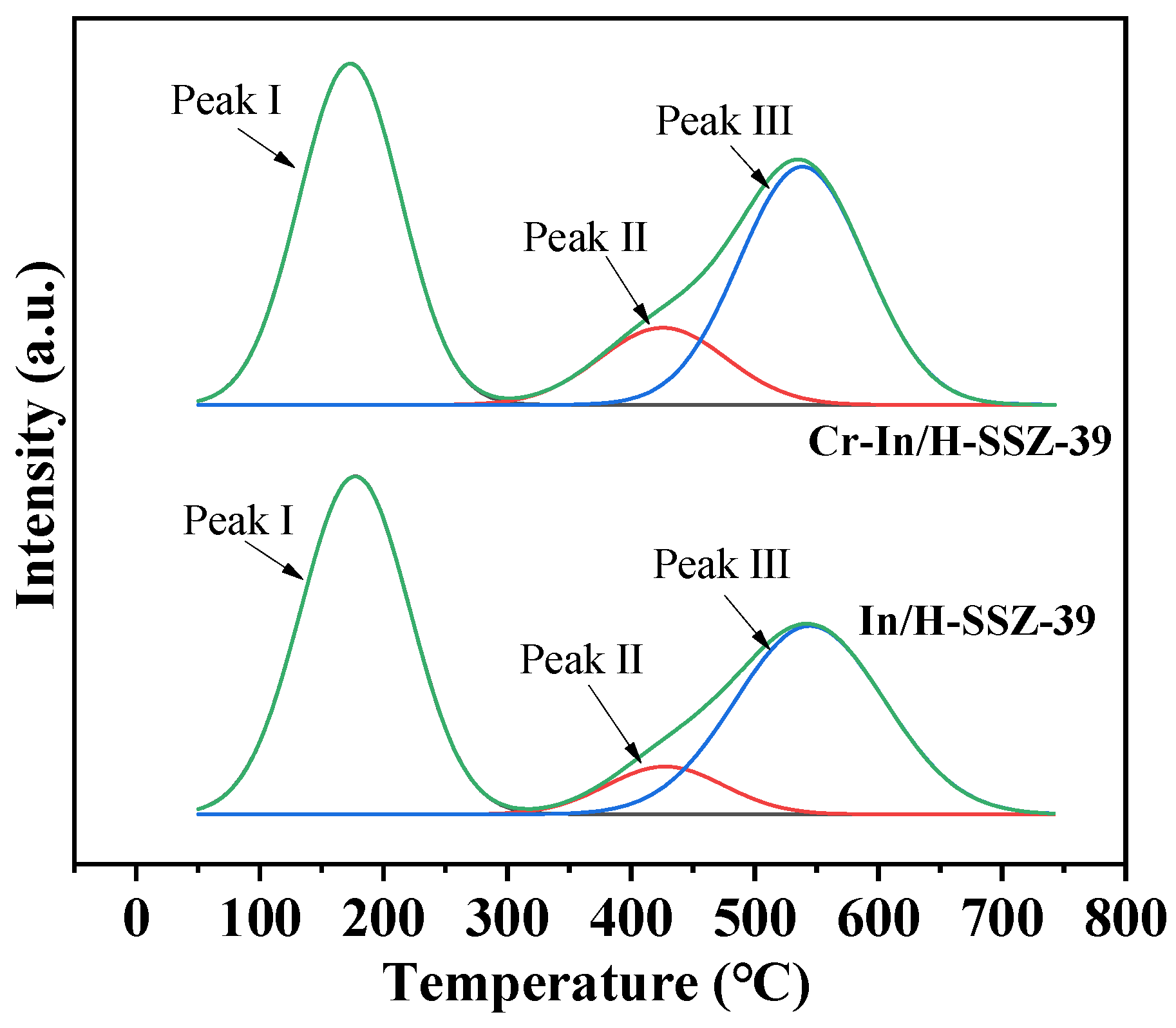 Molecules 30 02691 g014