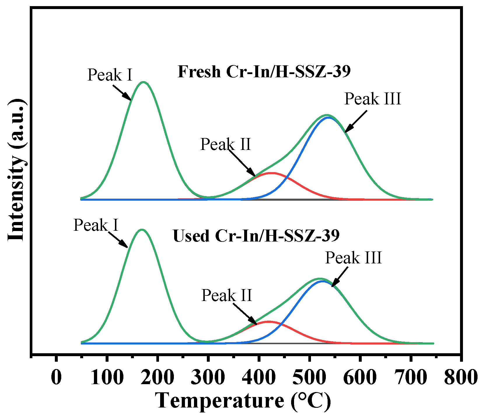 Molecules 30 02691 g016