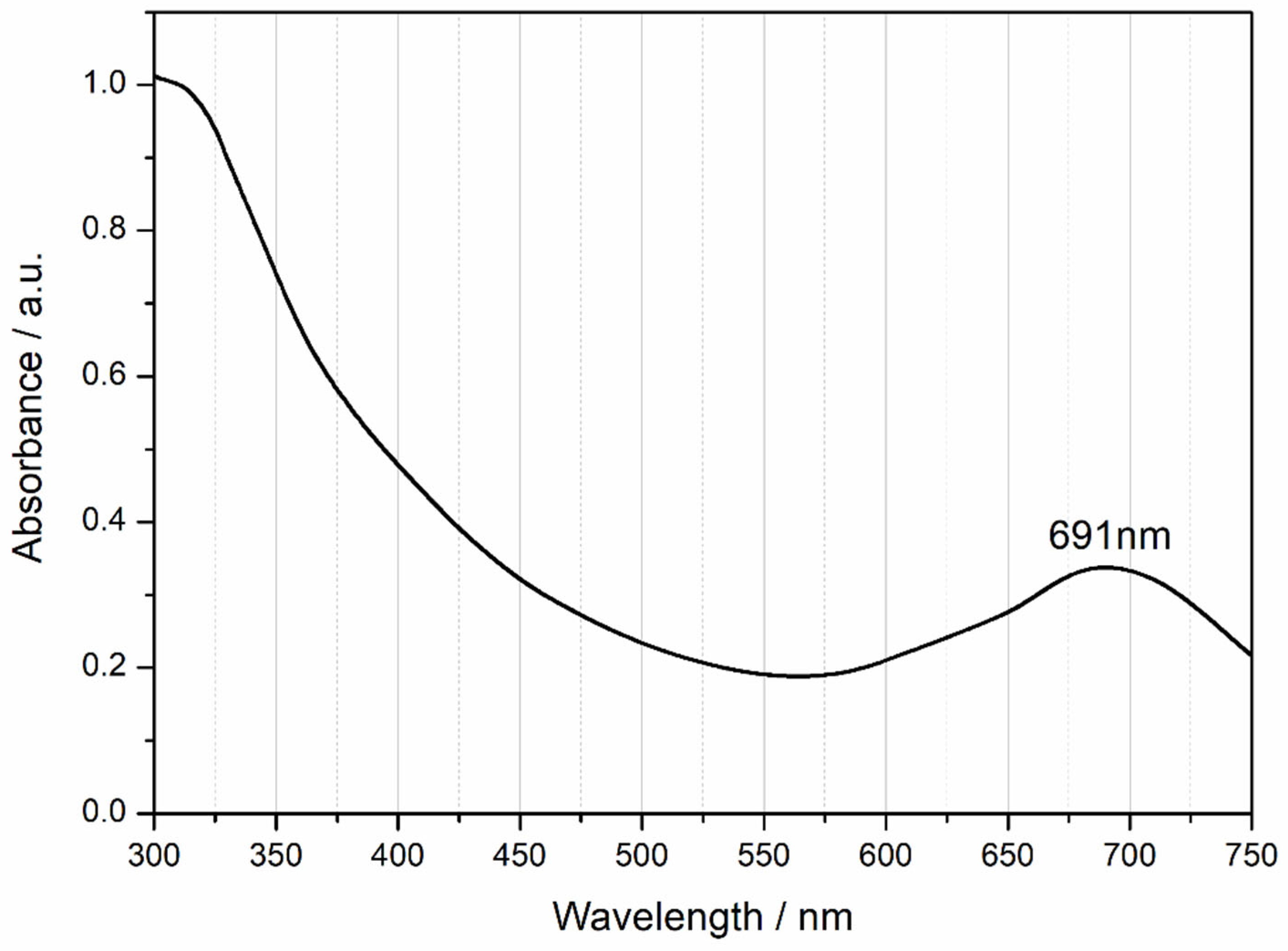 Molecules 30 02693 g003 Molecules 30 02693 g003