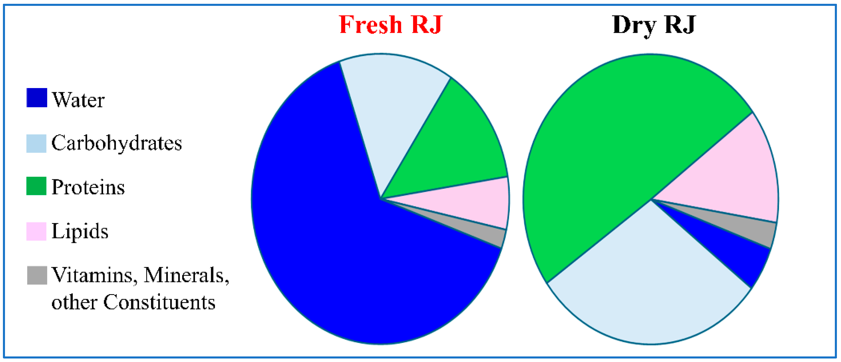 Molecules 30 02694 g001
