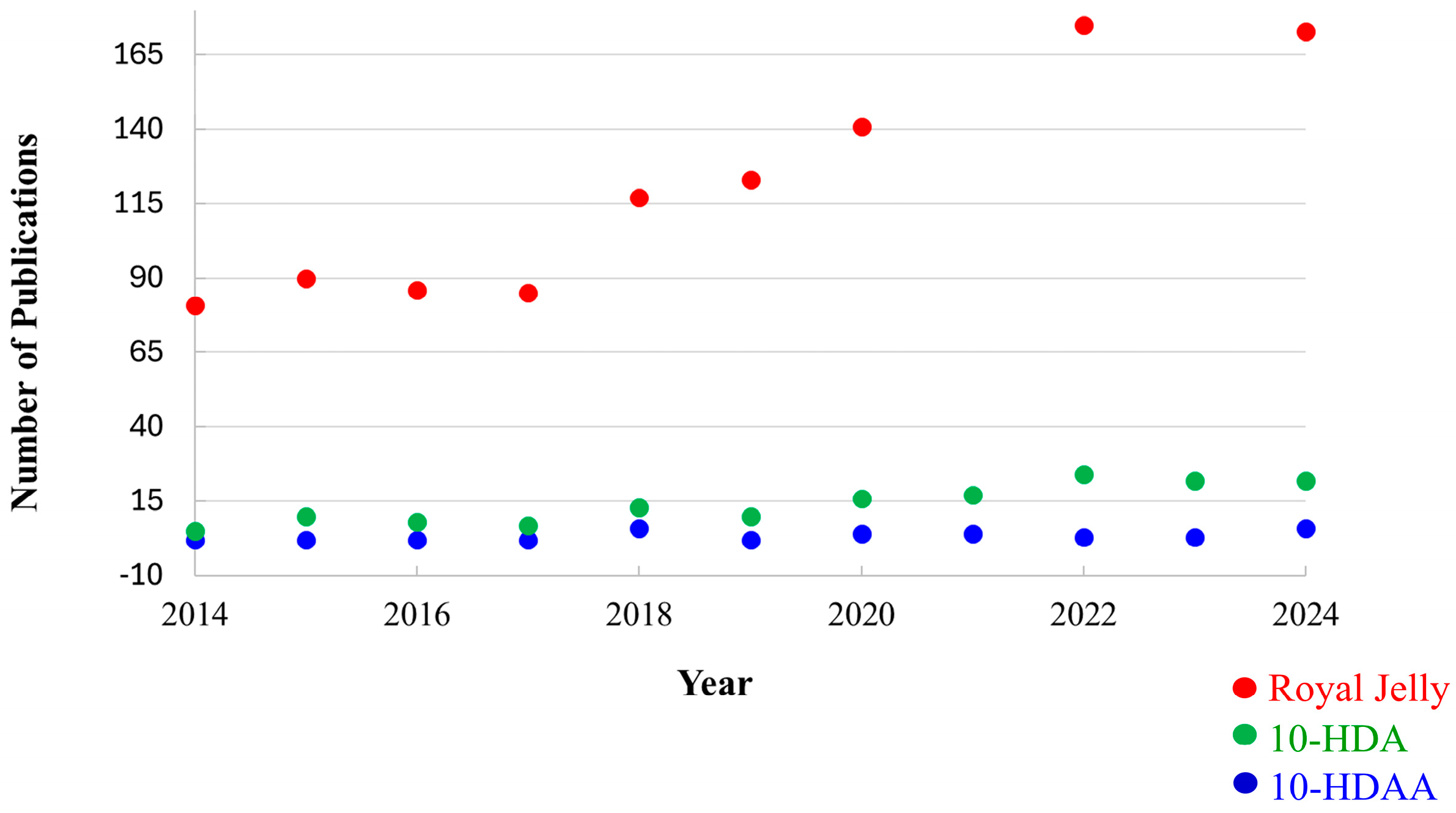 Molecules 30 02694 g003