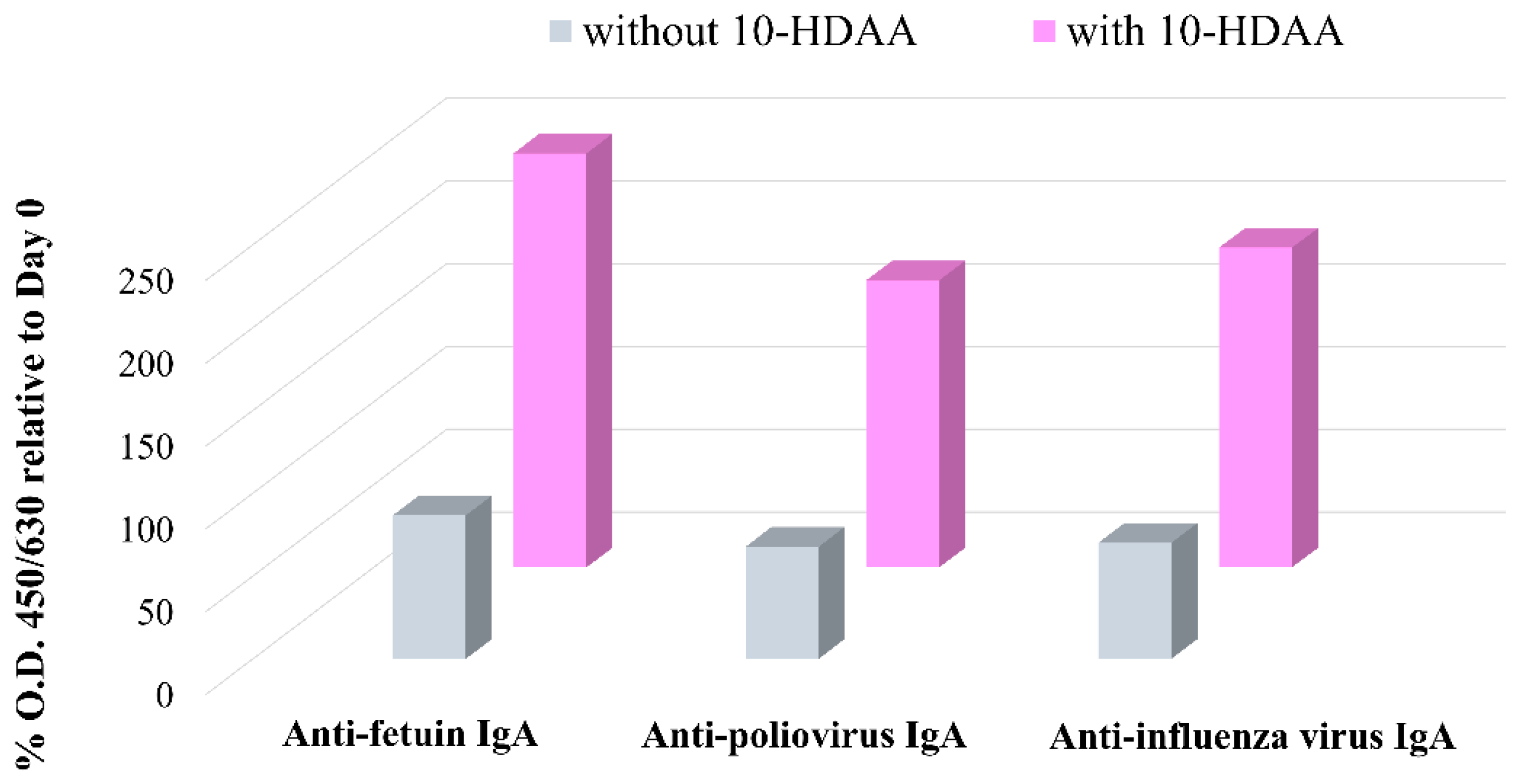 Molecules 30 02694 g004