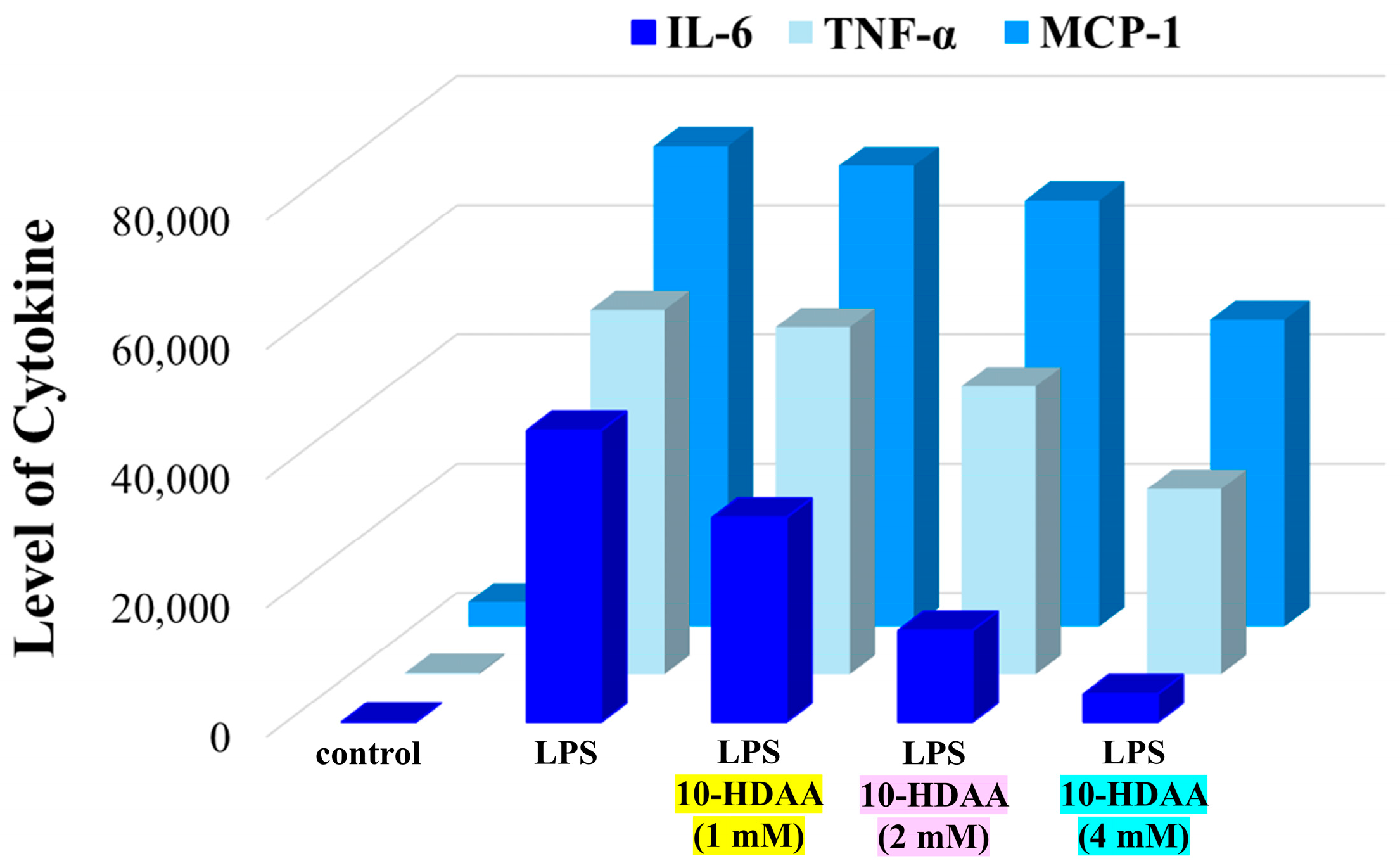 Molecules 30 02694 g005