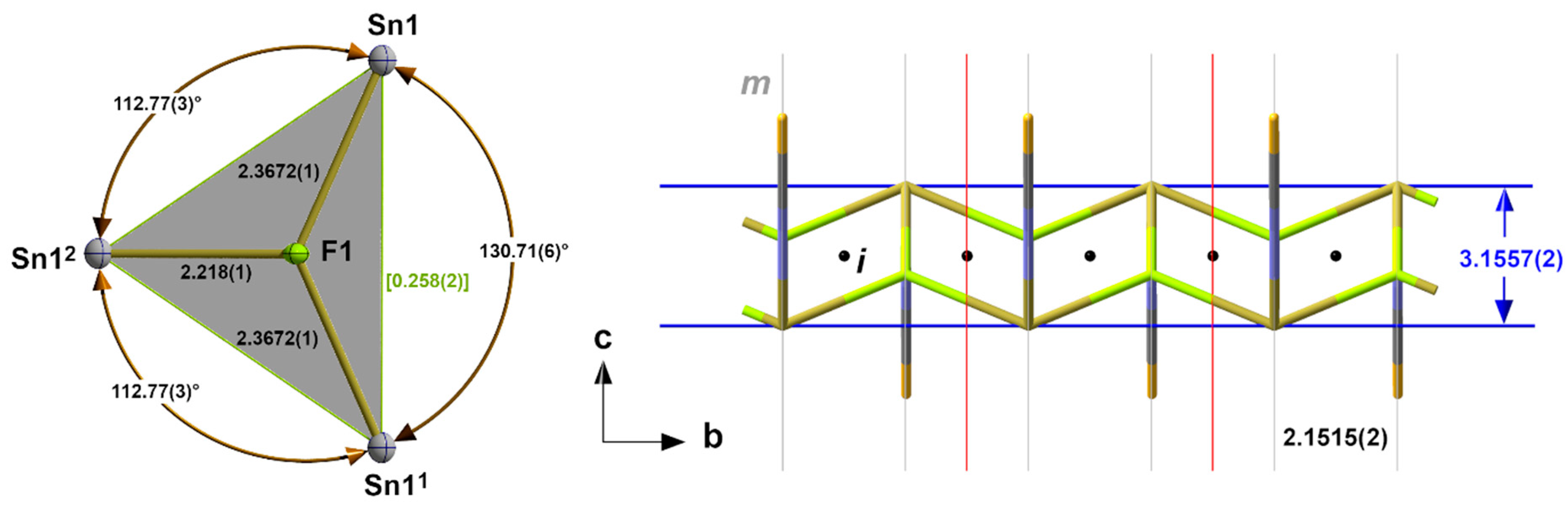 Molecules 30 02700 g002