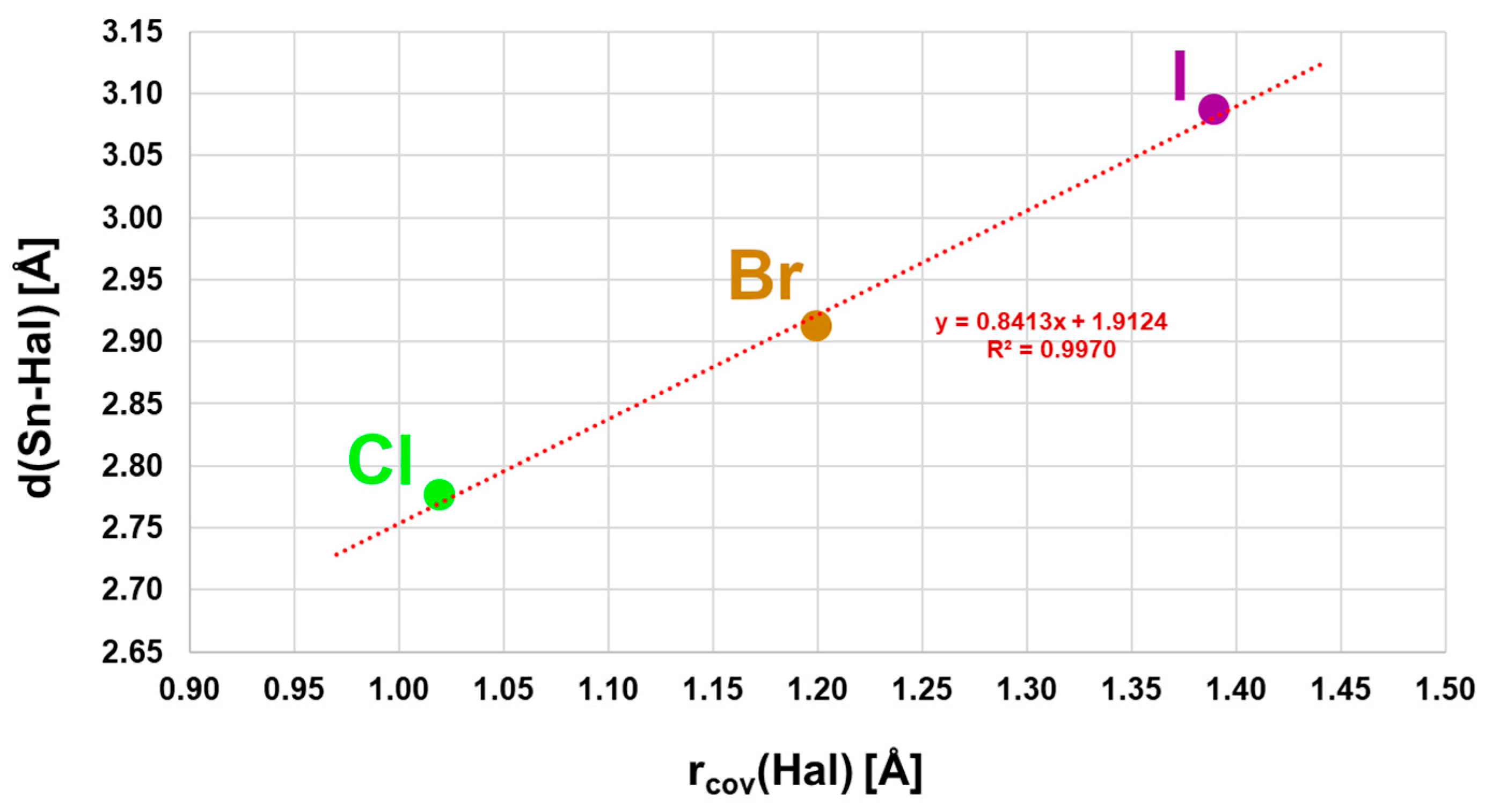 Molecules 30 02700 g004
