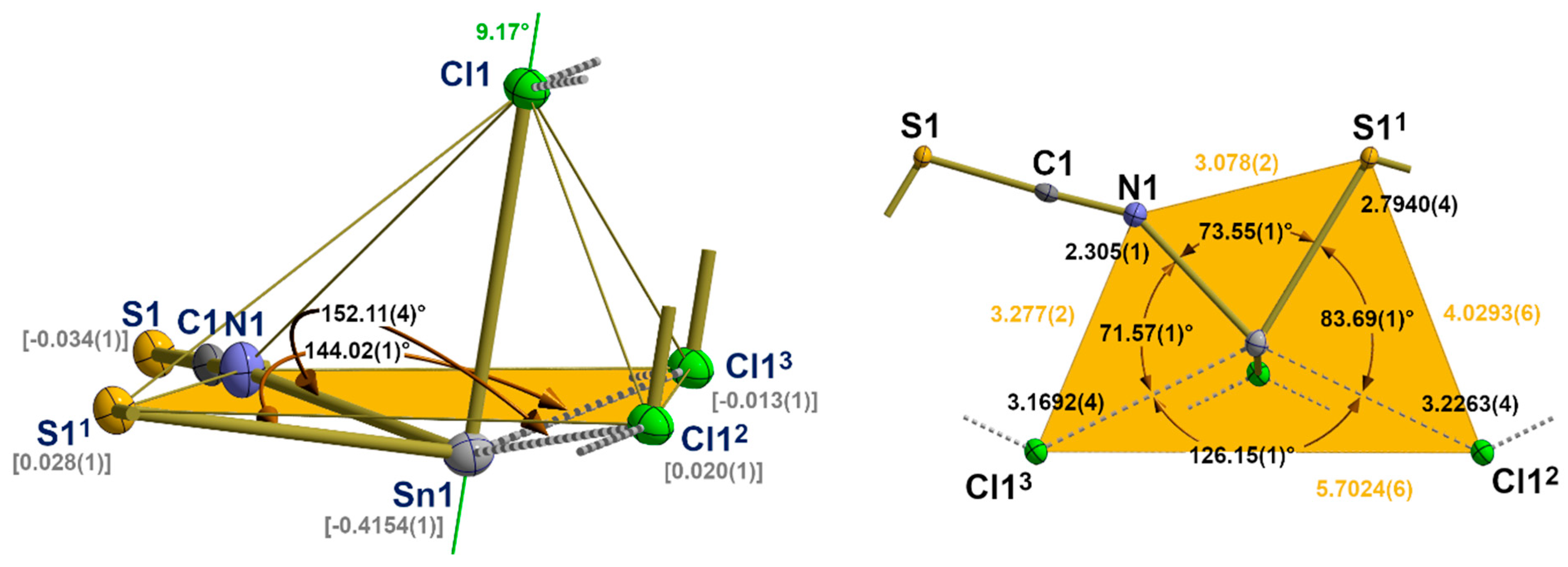Molecules 30 02700 g012