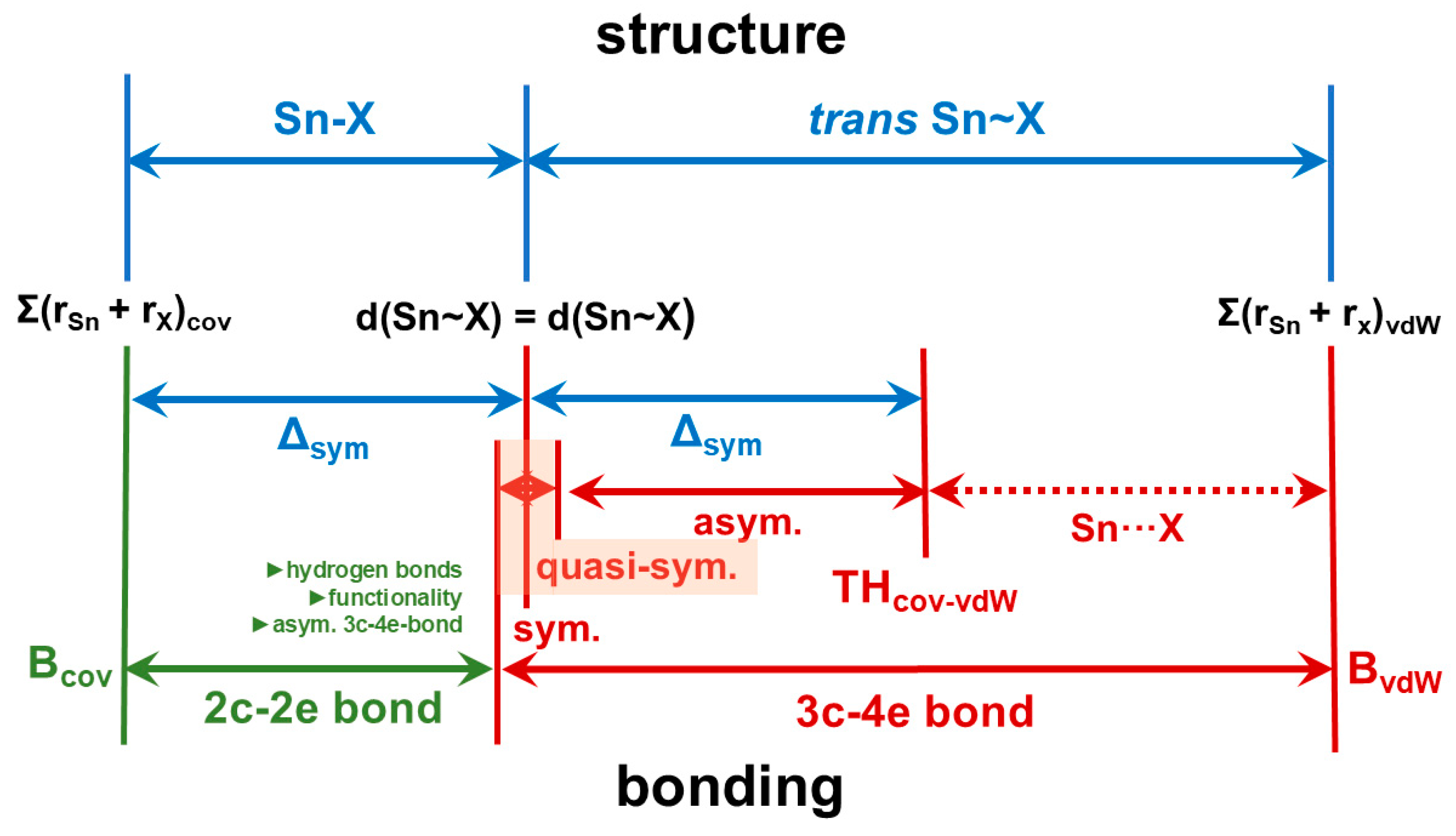 Molecules 30 02700 g015