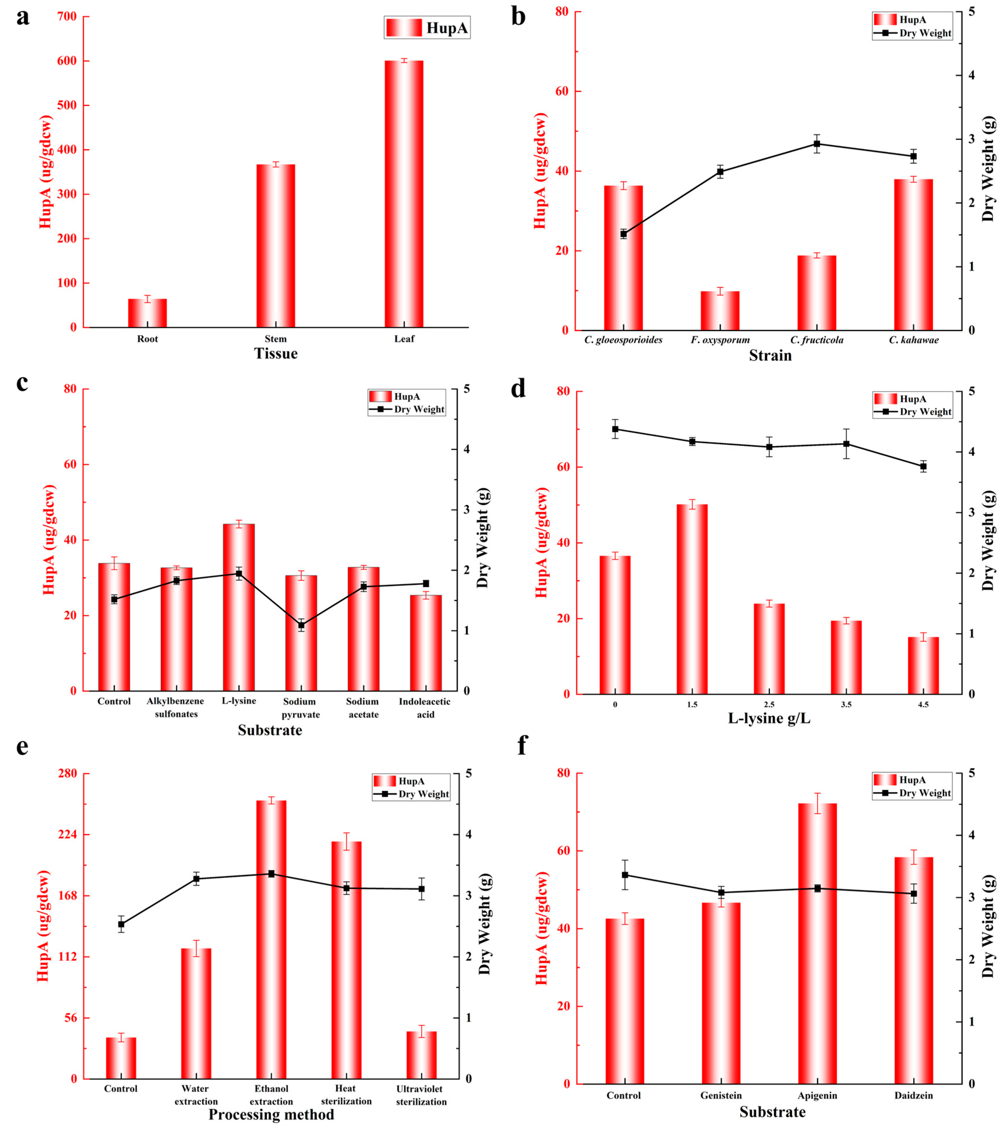 Molecules 30 02704 g005