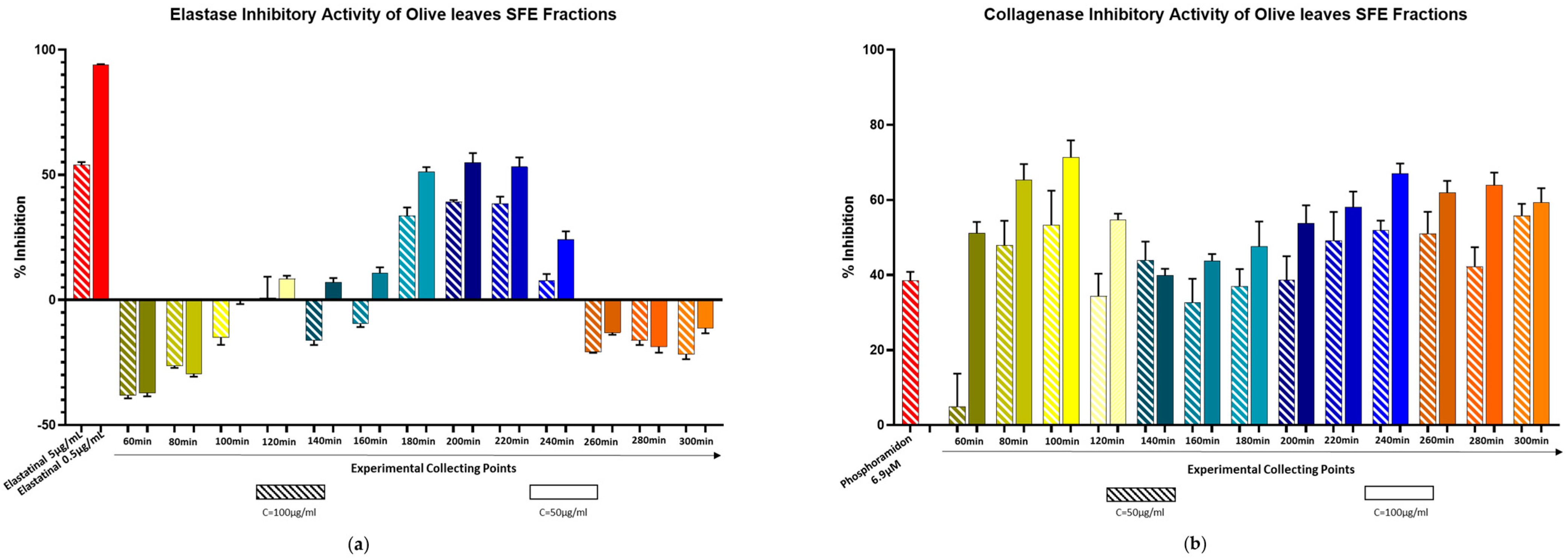 Molecules 30 02709 g002