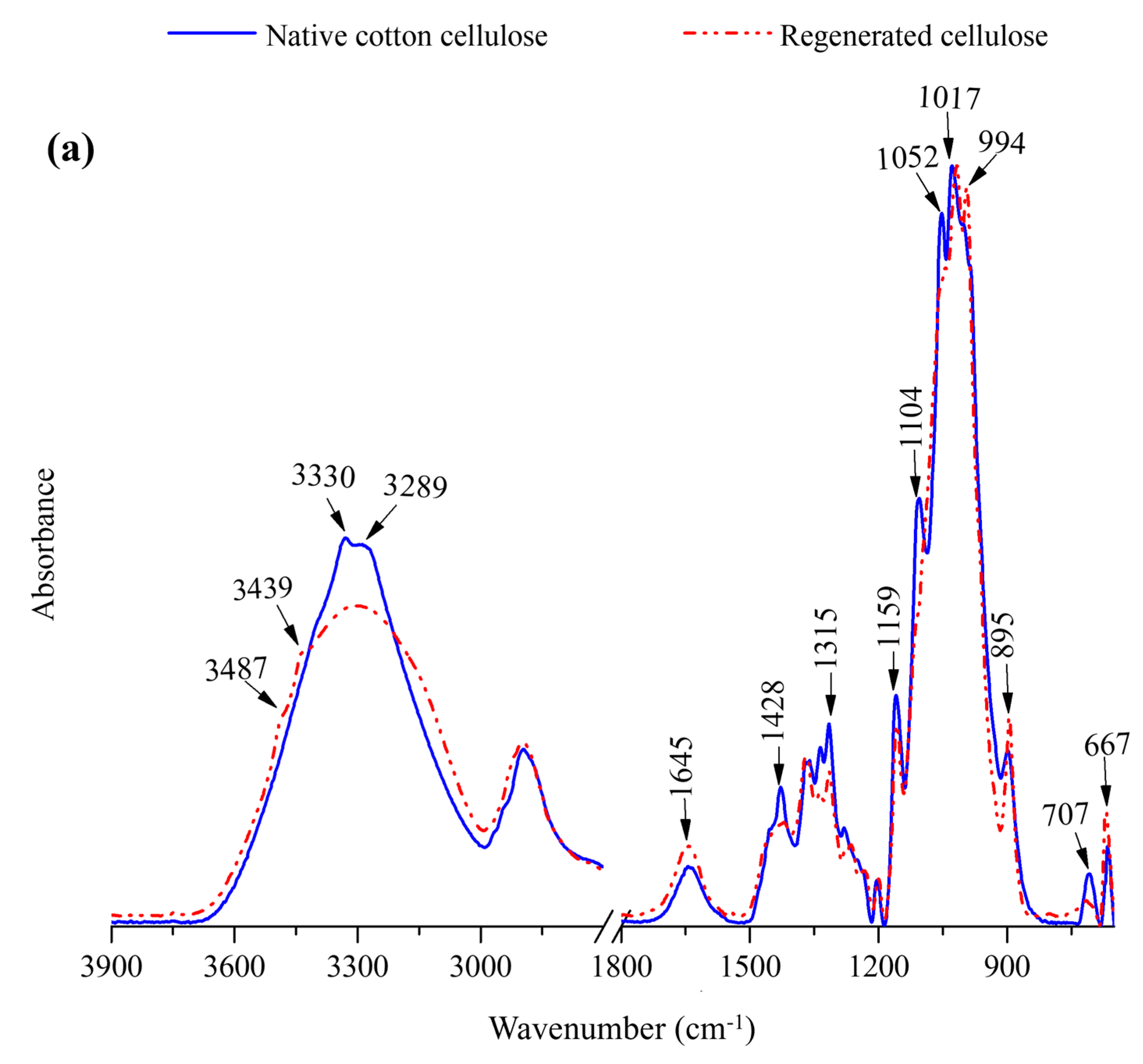 Molecules 30 02711 g003a