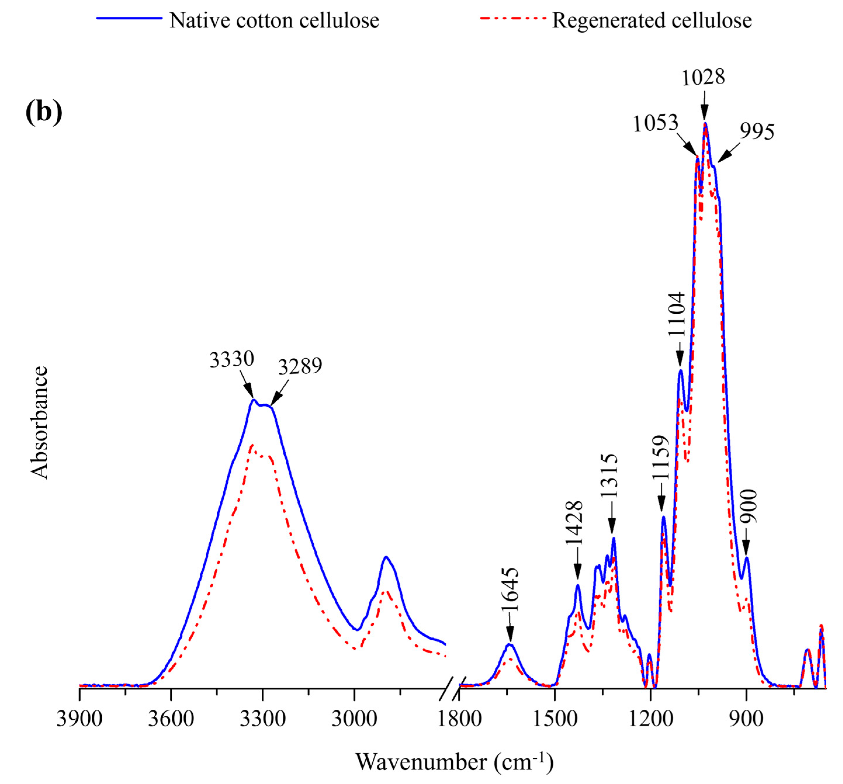 Molecules 30 02711 g003b