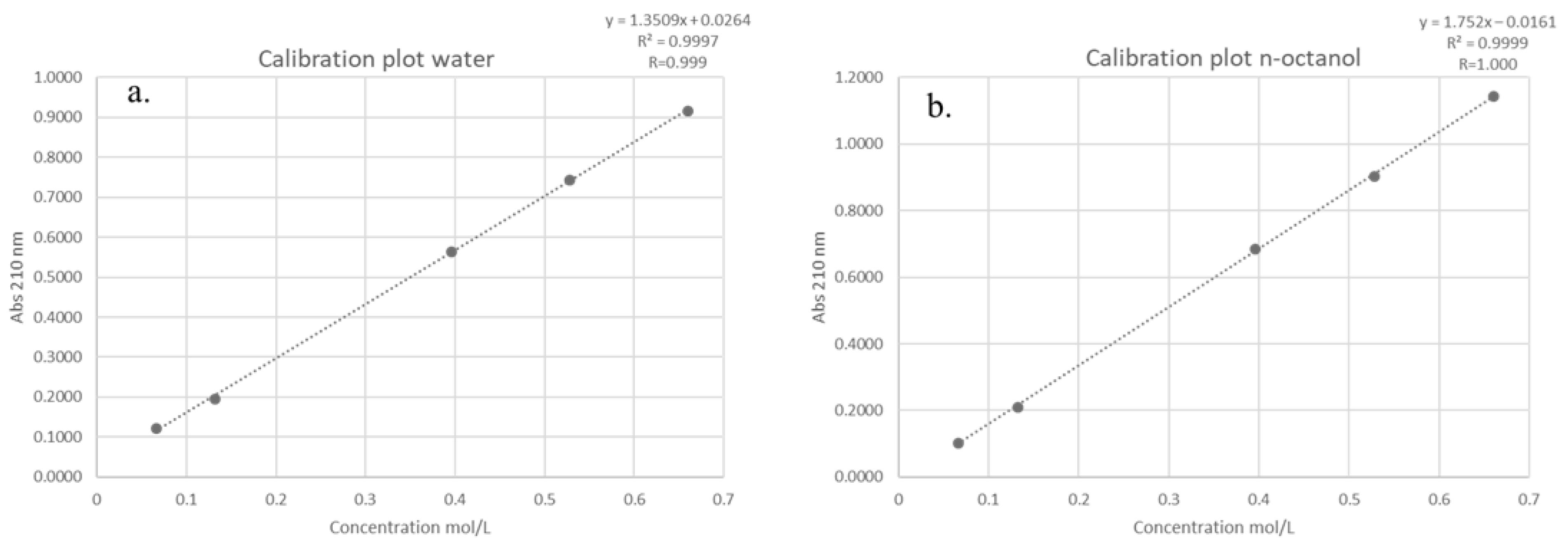 Molecules 30 02713 g003