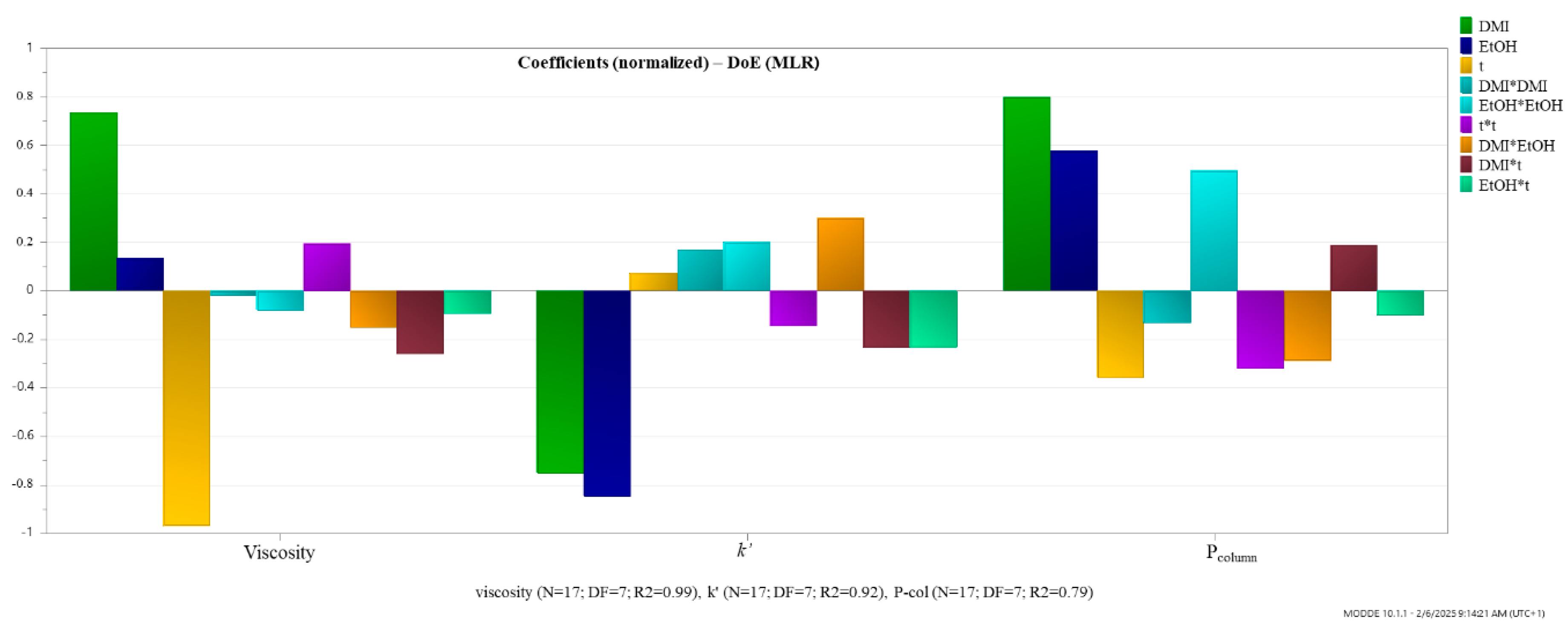 Molecules 30 02713 g004