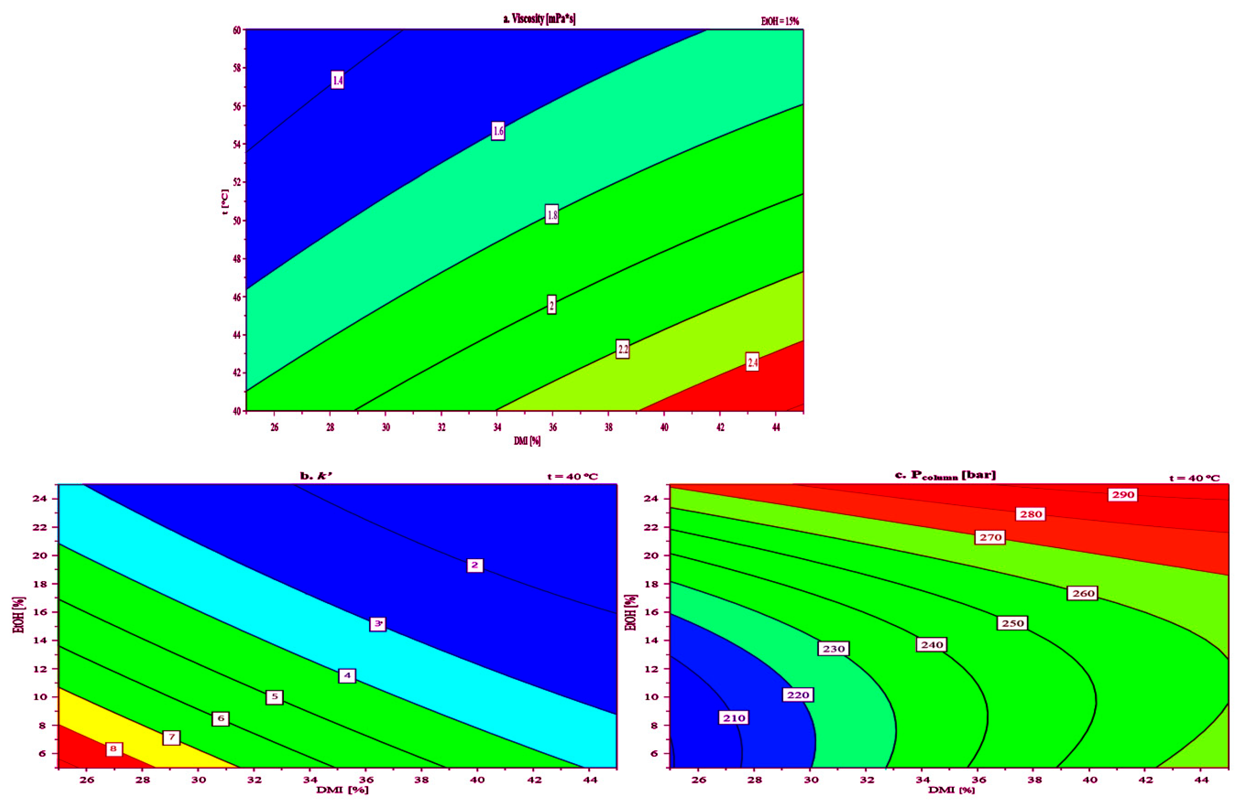 Molecules 30 02713 g005