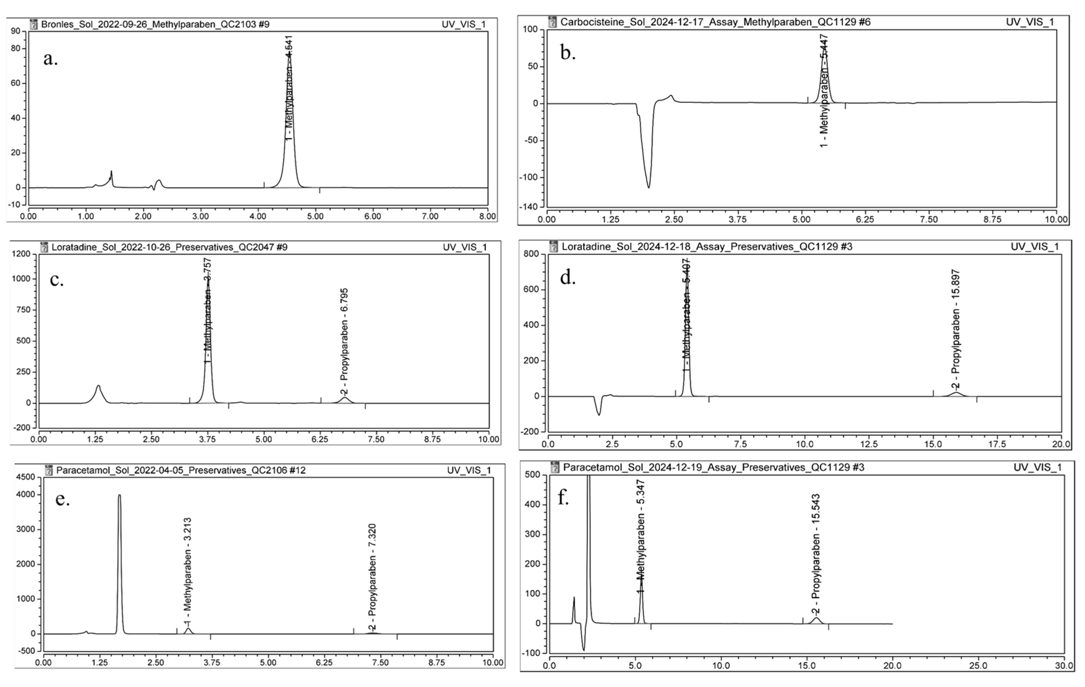 Molecules 30 02713 g006