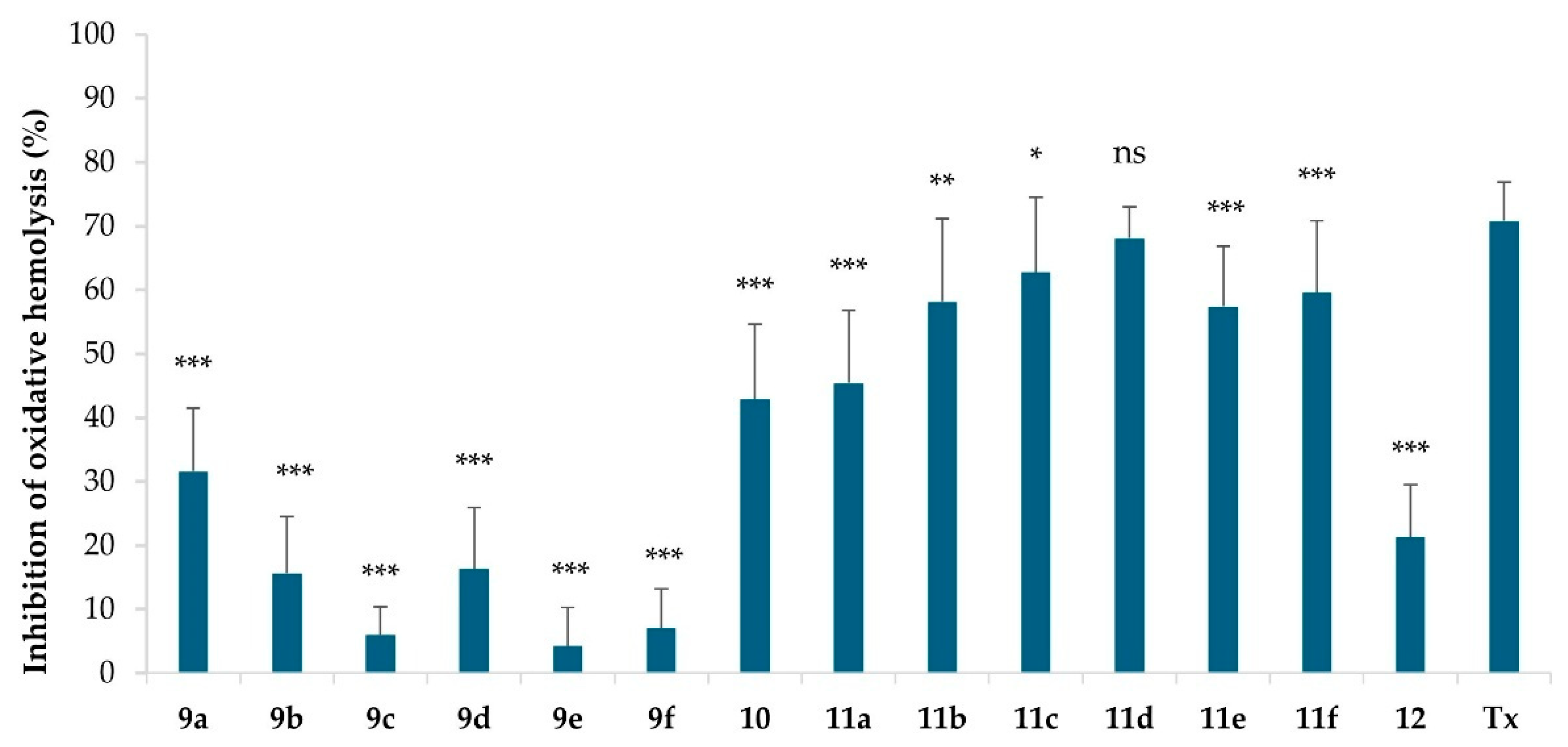 Molecules 30 02714 g003