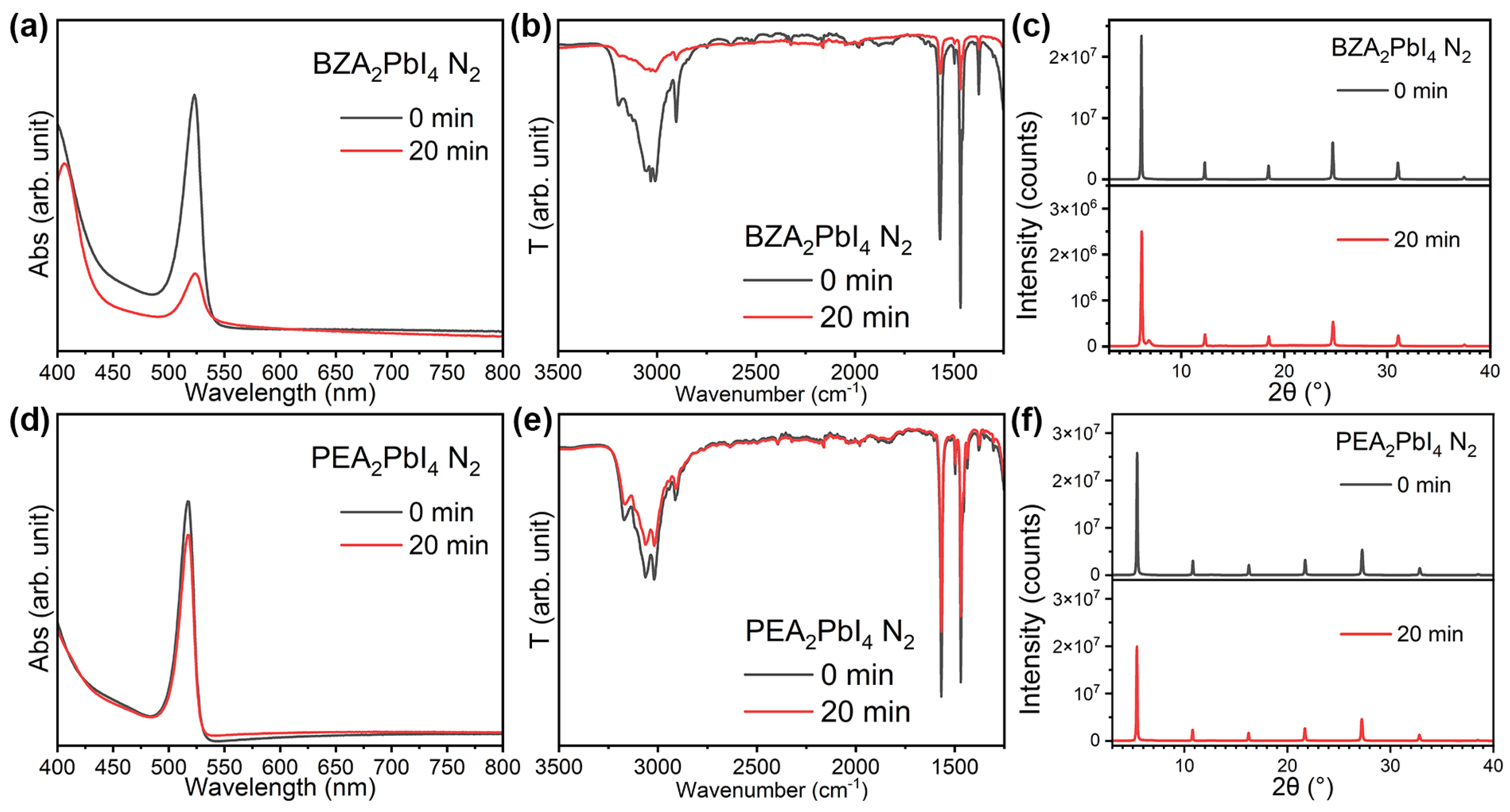 Molecules 30 02716 g003