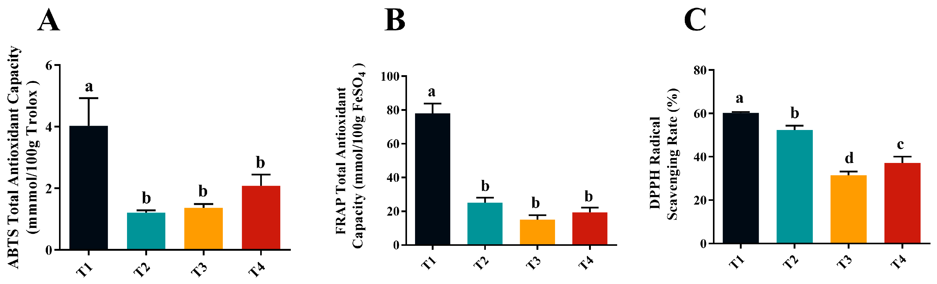 GM様 Physicochemical Properties and Aroma Profiles of Golden