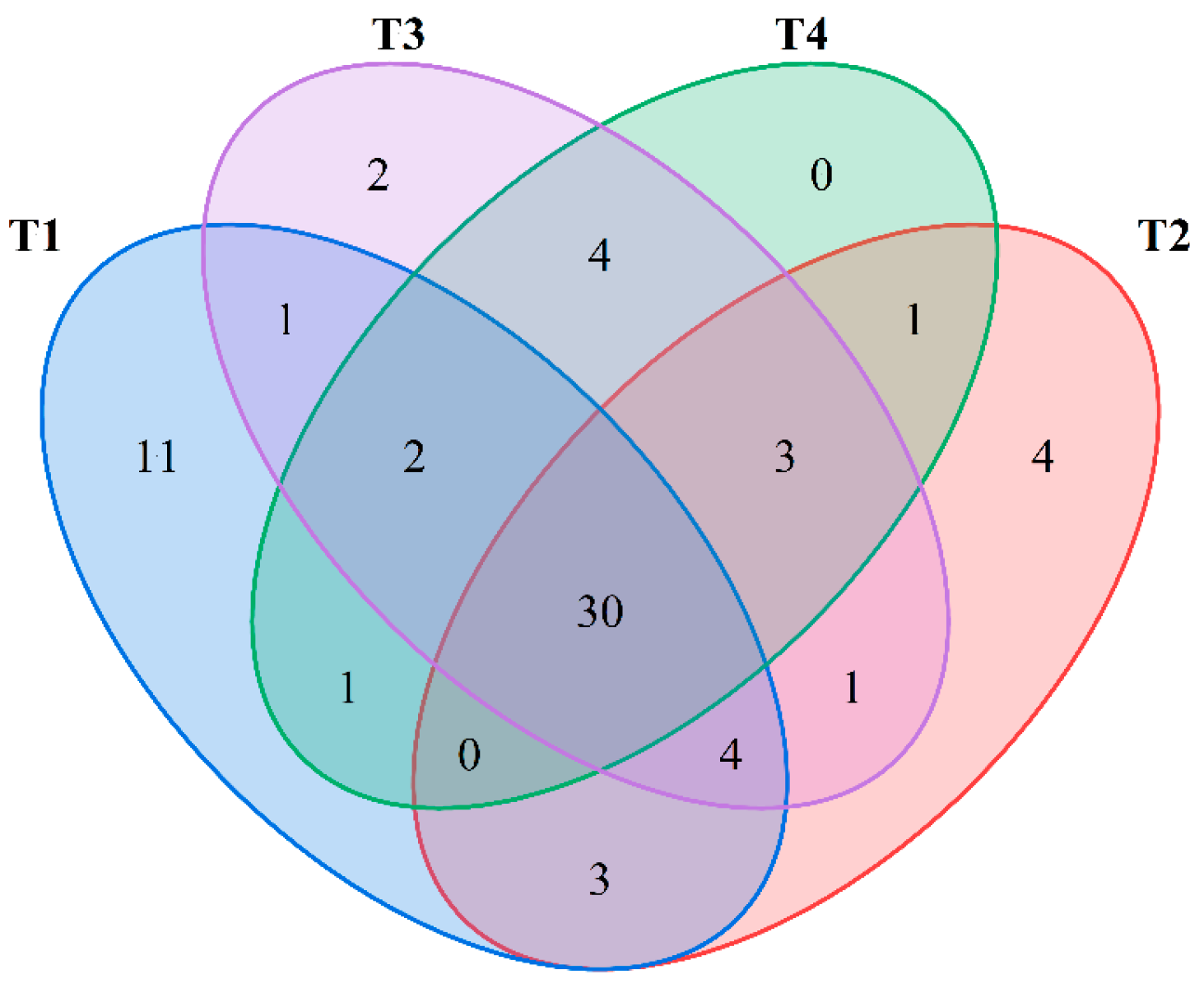 Molecules 30 02717 g002