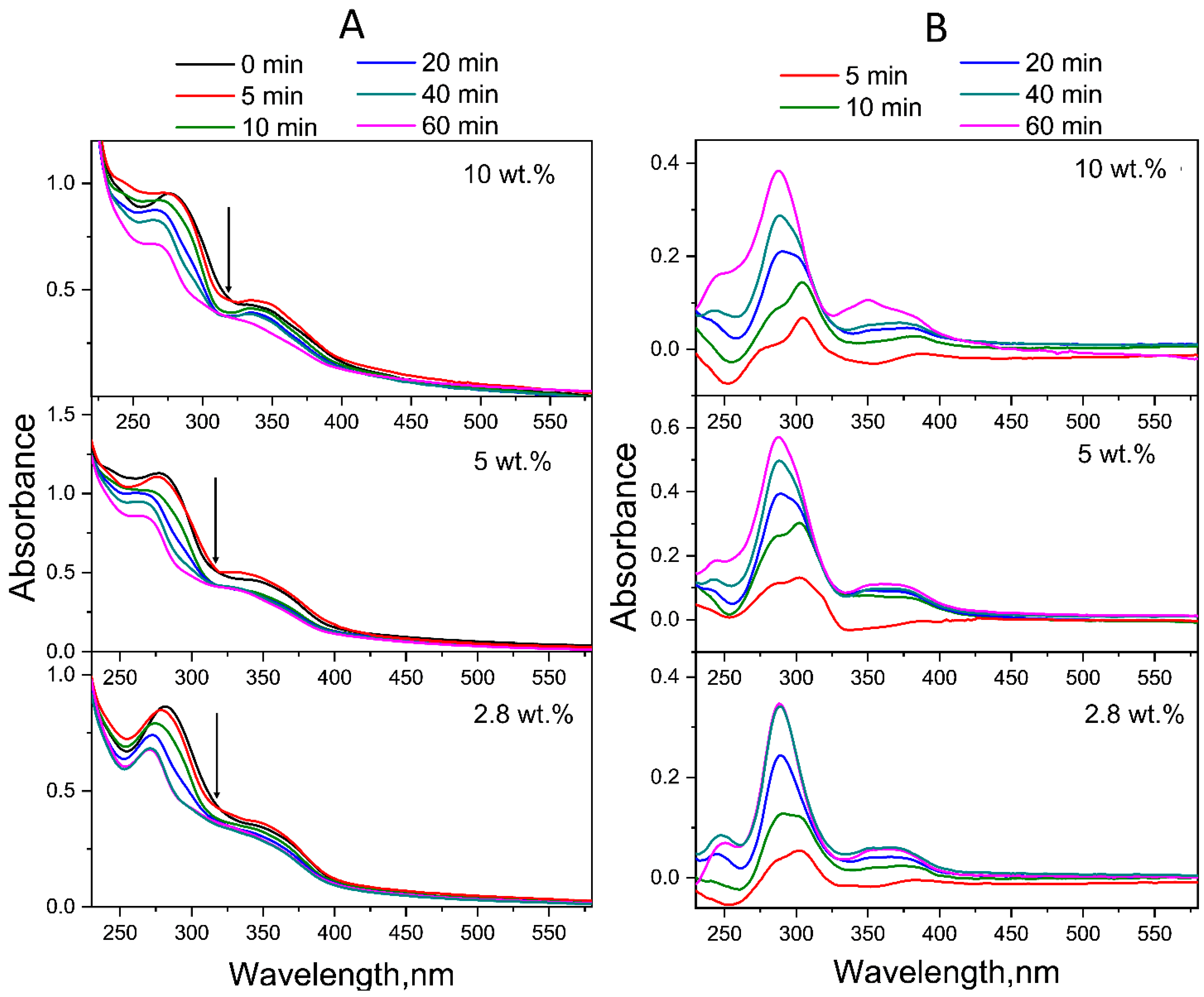 Molecules 30 02718 g006