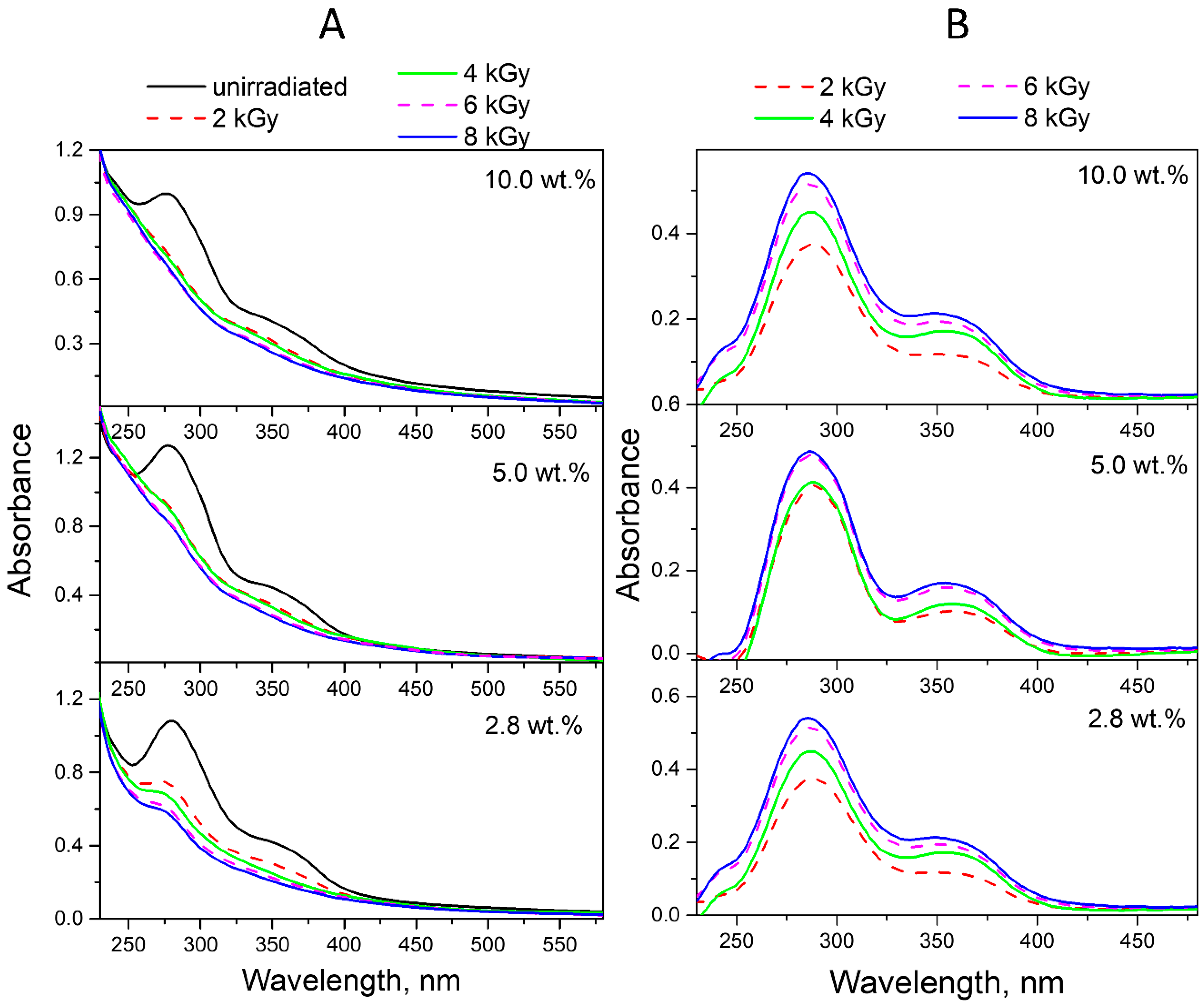 Molecules 30 02718 g008