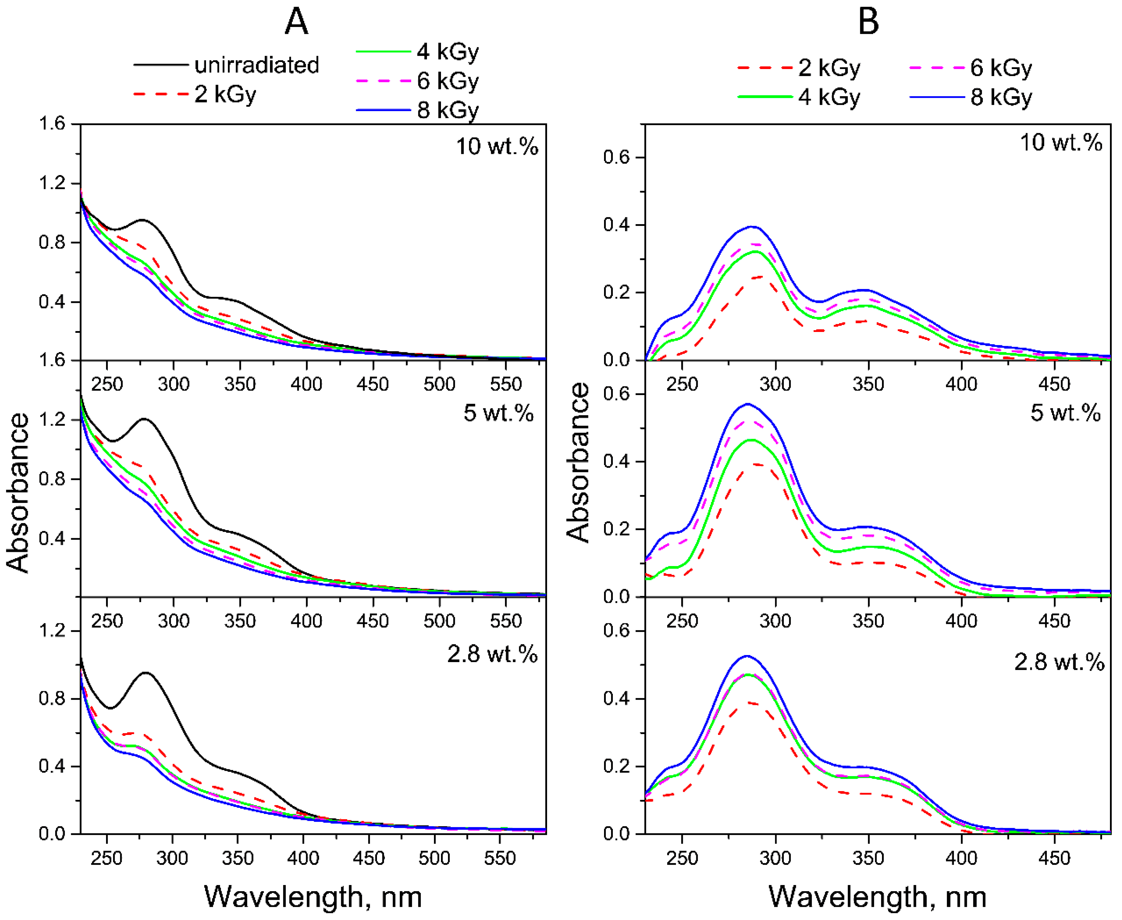 Molecules 30 02718 g009