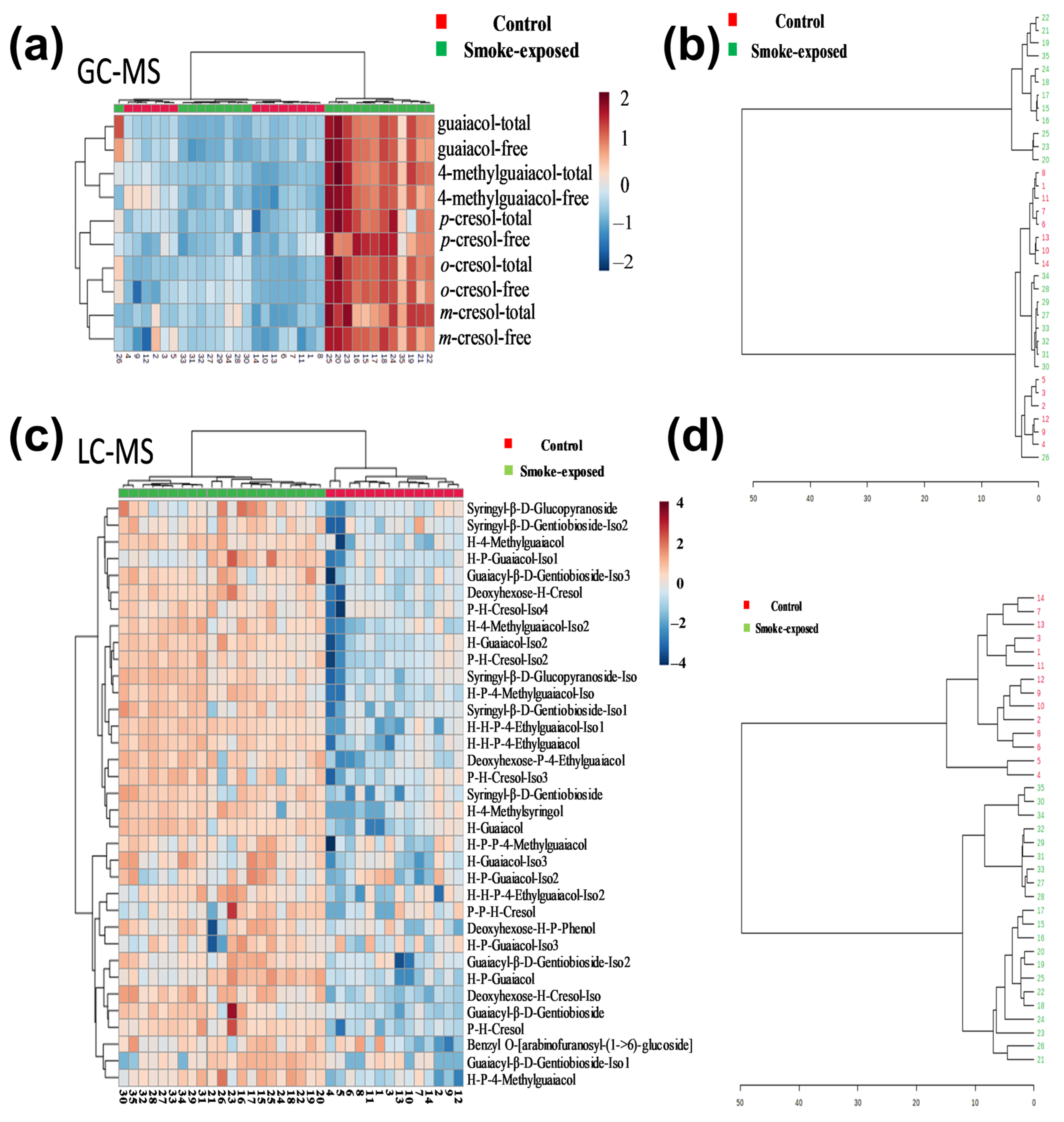 Molecules 30 02719 g002