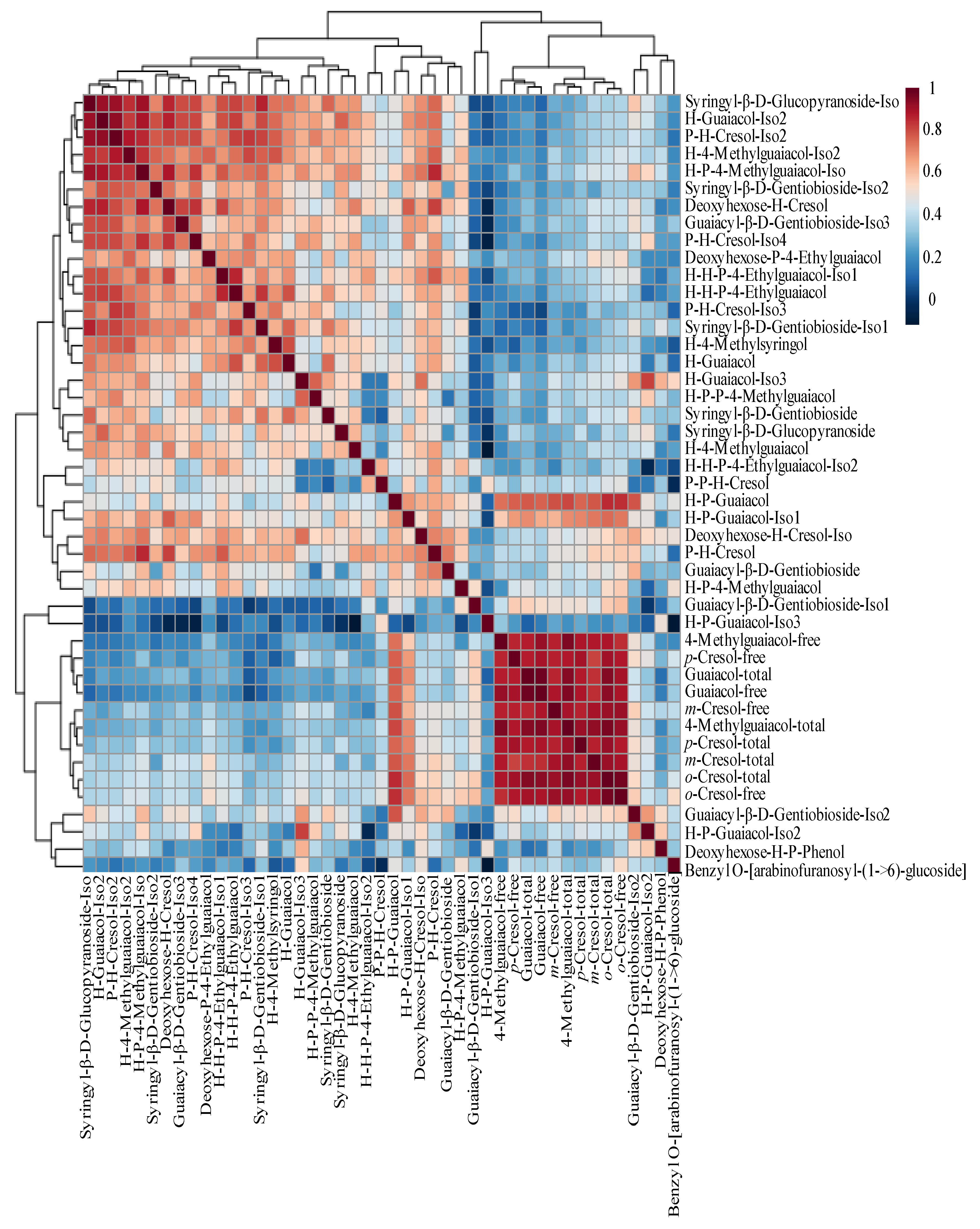 Molecules 30 02719 g004