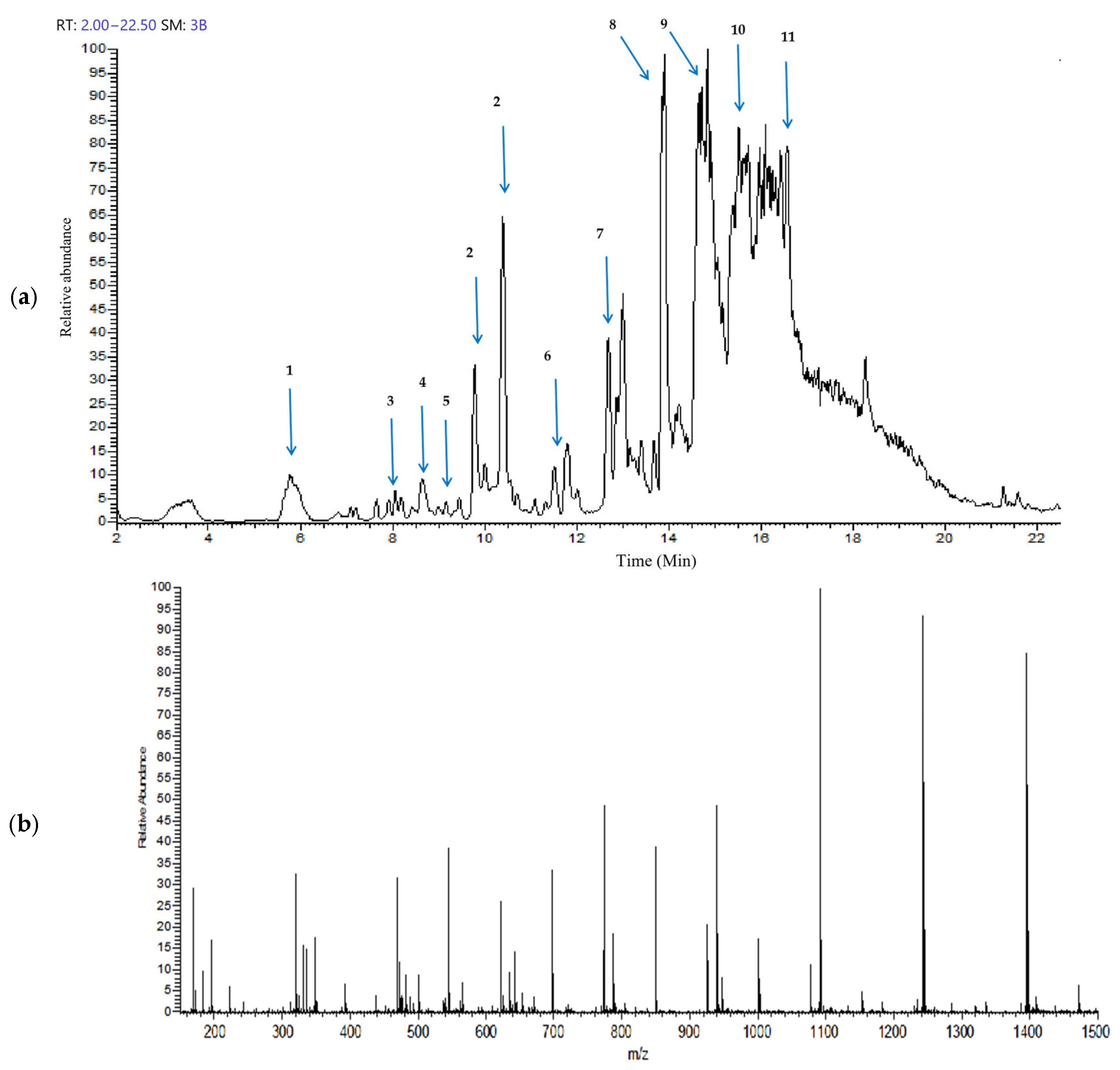 Effect of Preparation Parameters on Photoactivity of BiVO4