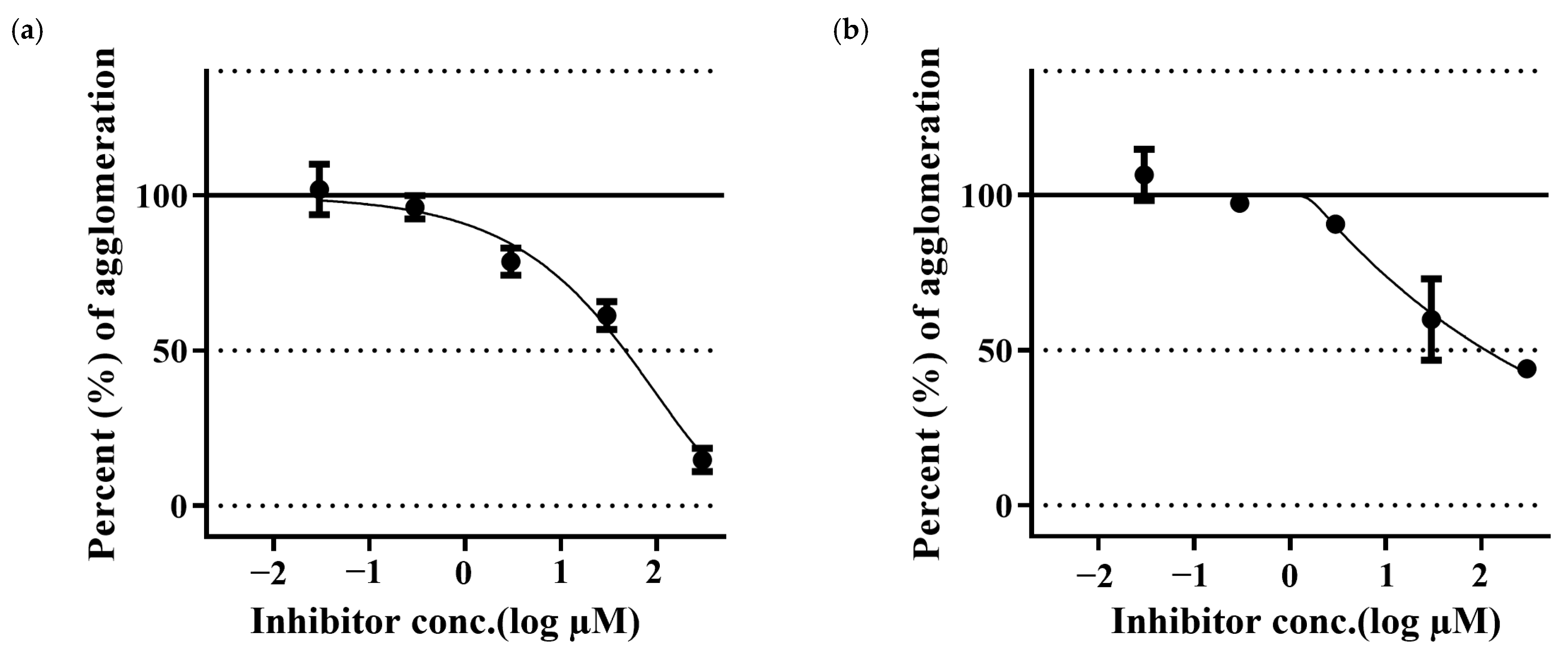 Molecules 30 02720 g004