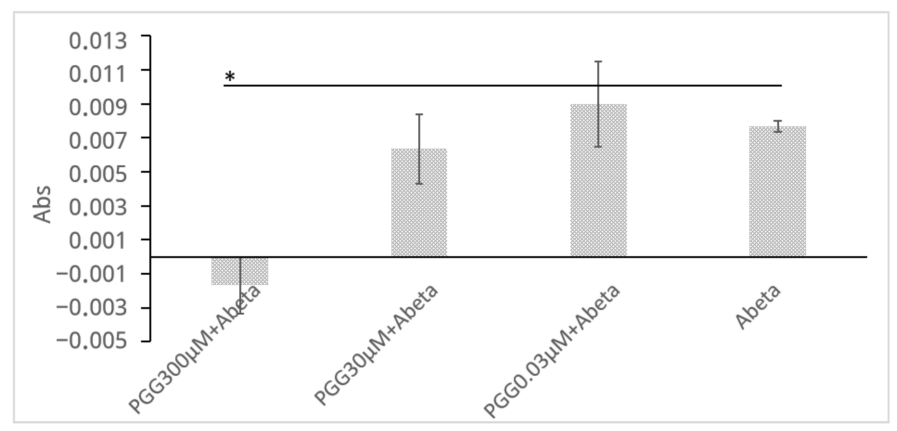 Molecules 30 02720 g005