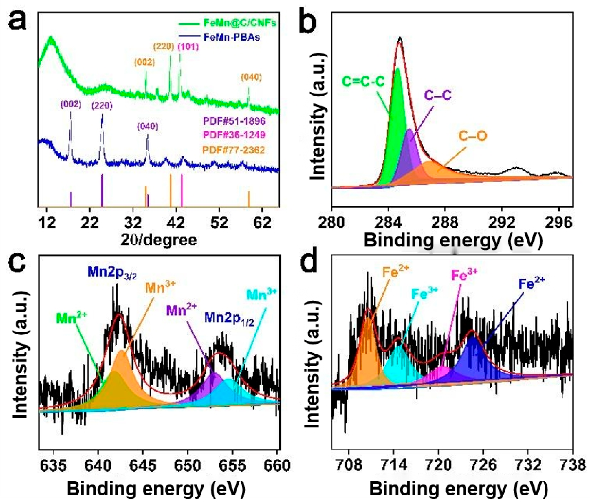 Molecules 30 02725 g003 Molecules 30 02725 g003