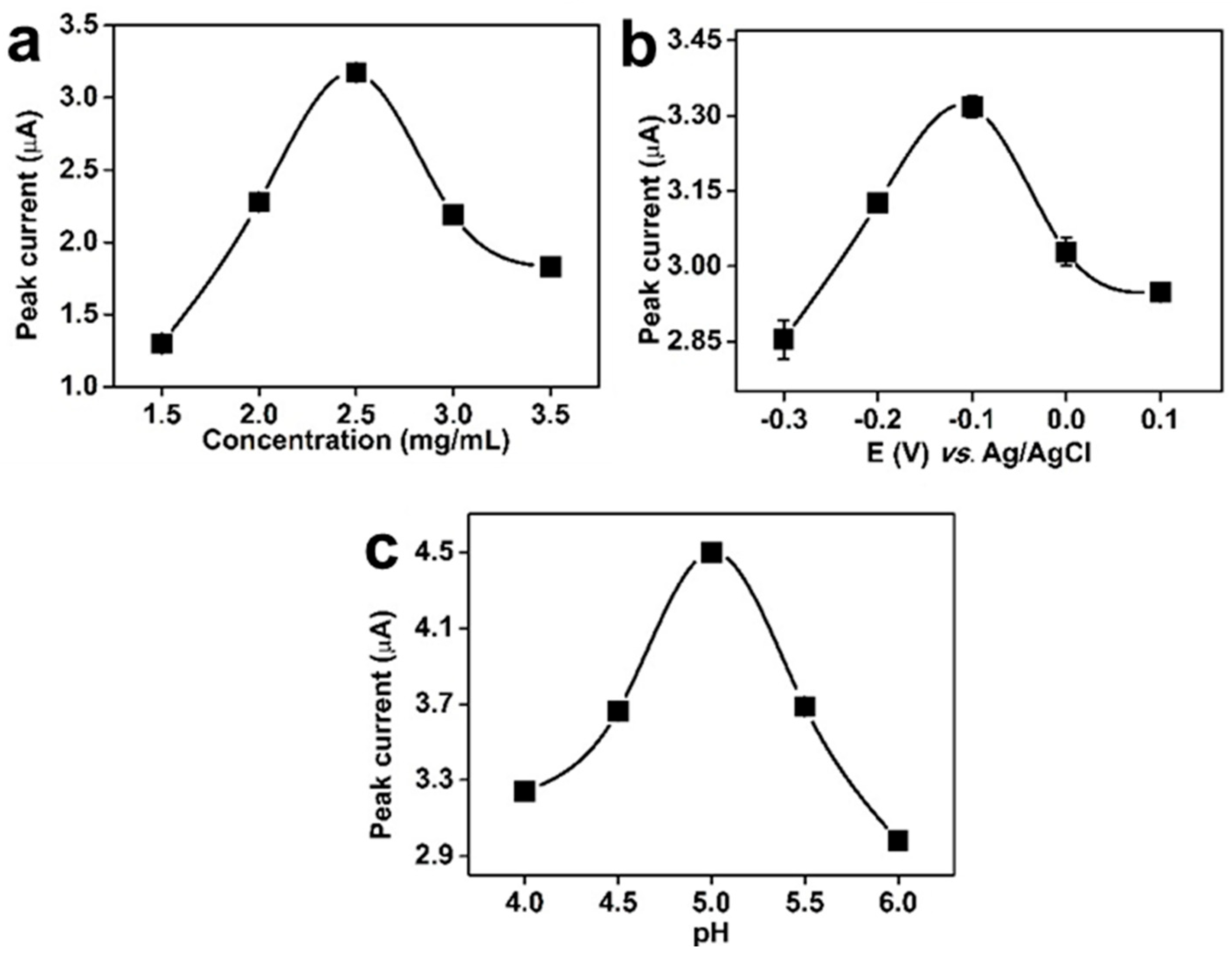 Molecules 30 02725 g004 Molecules 30 02725 g004