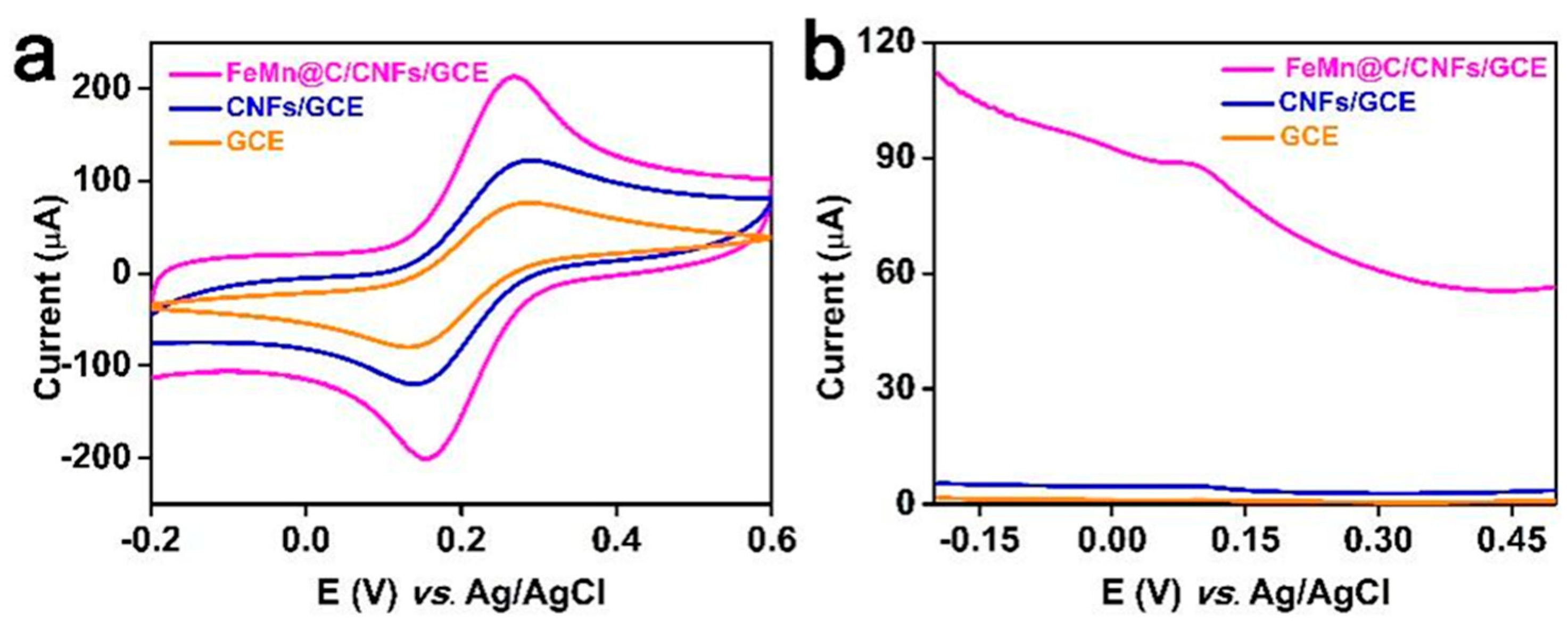 Molecules 30 02725 g007 Molecules 30 02725 g007