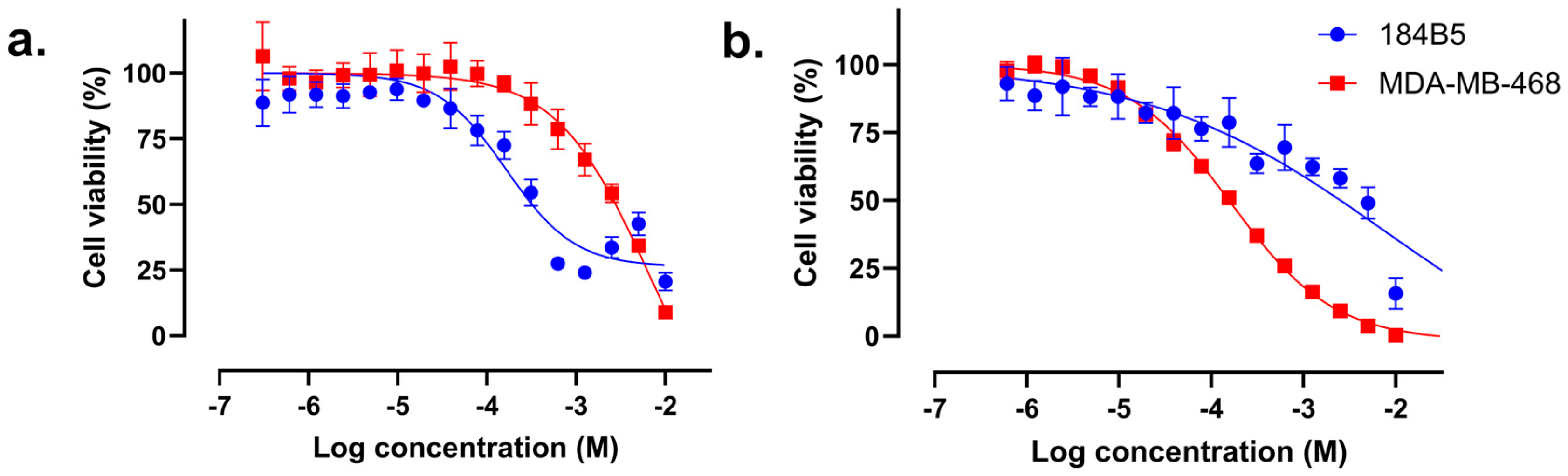 Molecules 30 02728 g007