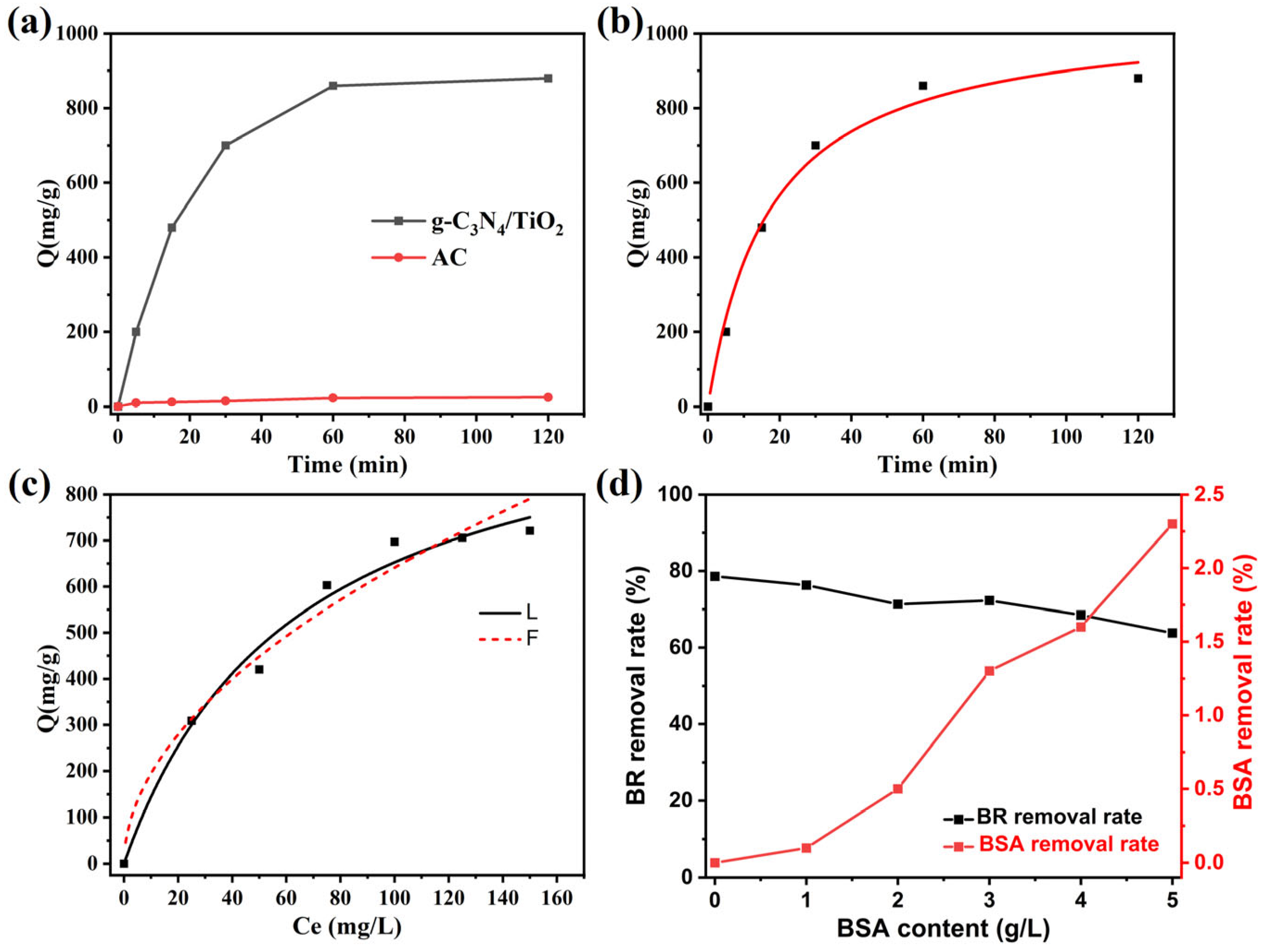 Molecules 30 02729 g003