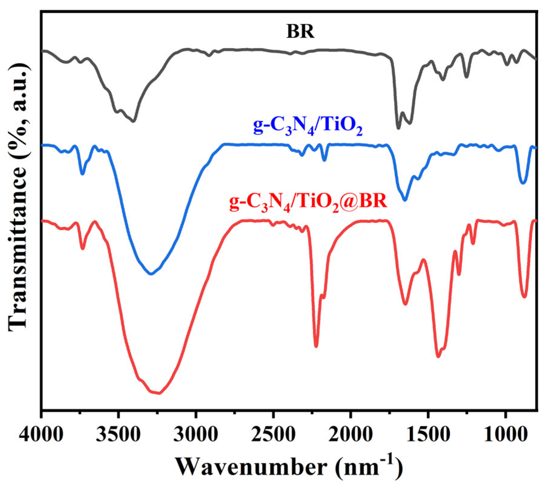 Molecules 30 02729 g005
