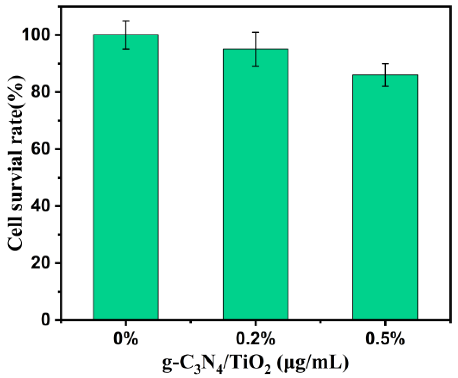 Molecules 30 02729 g007