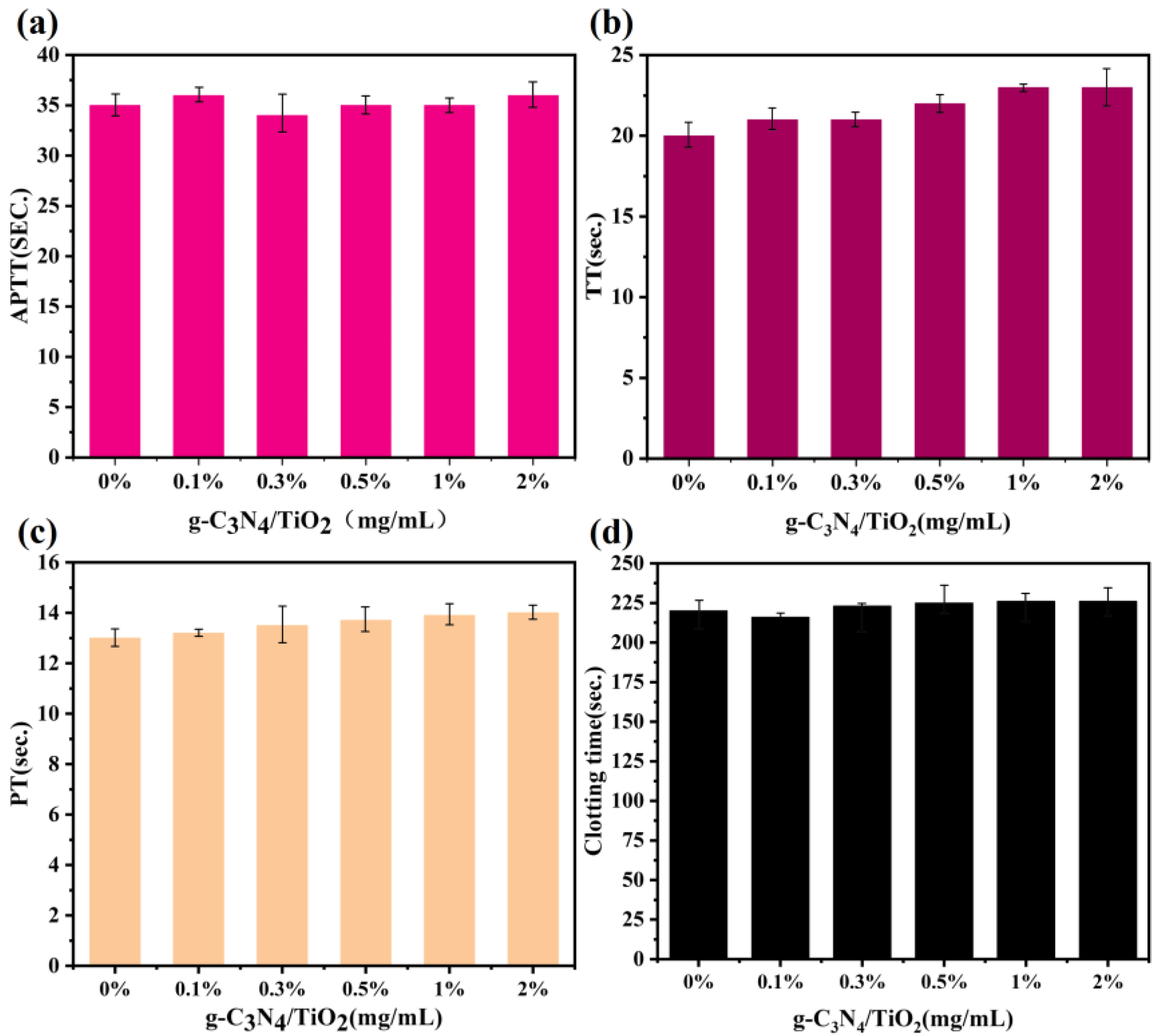 Molecules 30 02729 g009