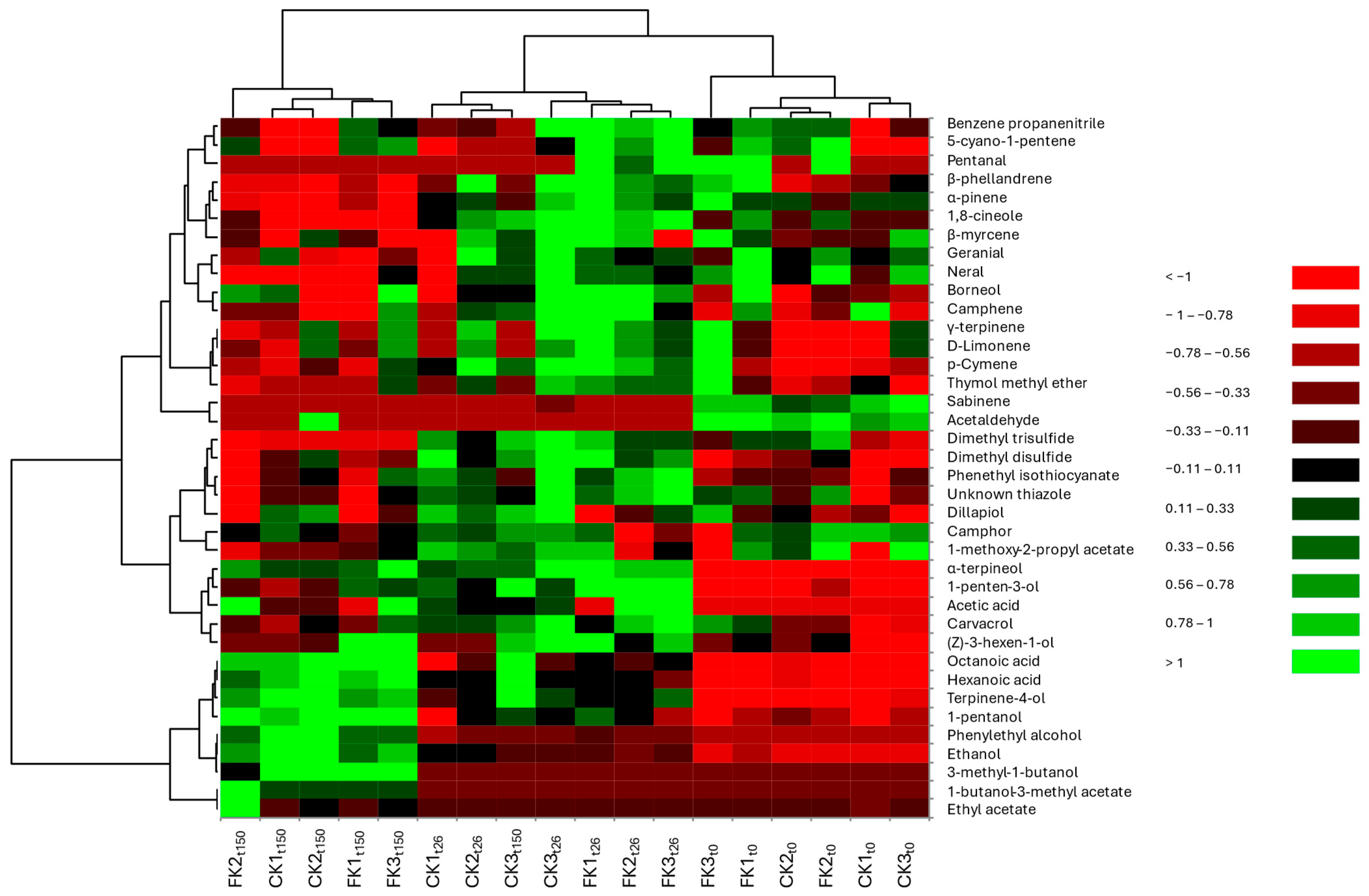 Molecules 30 02731 g001