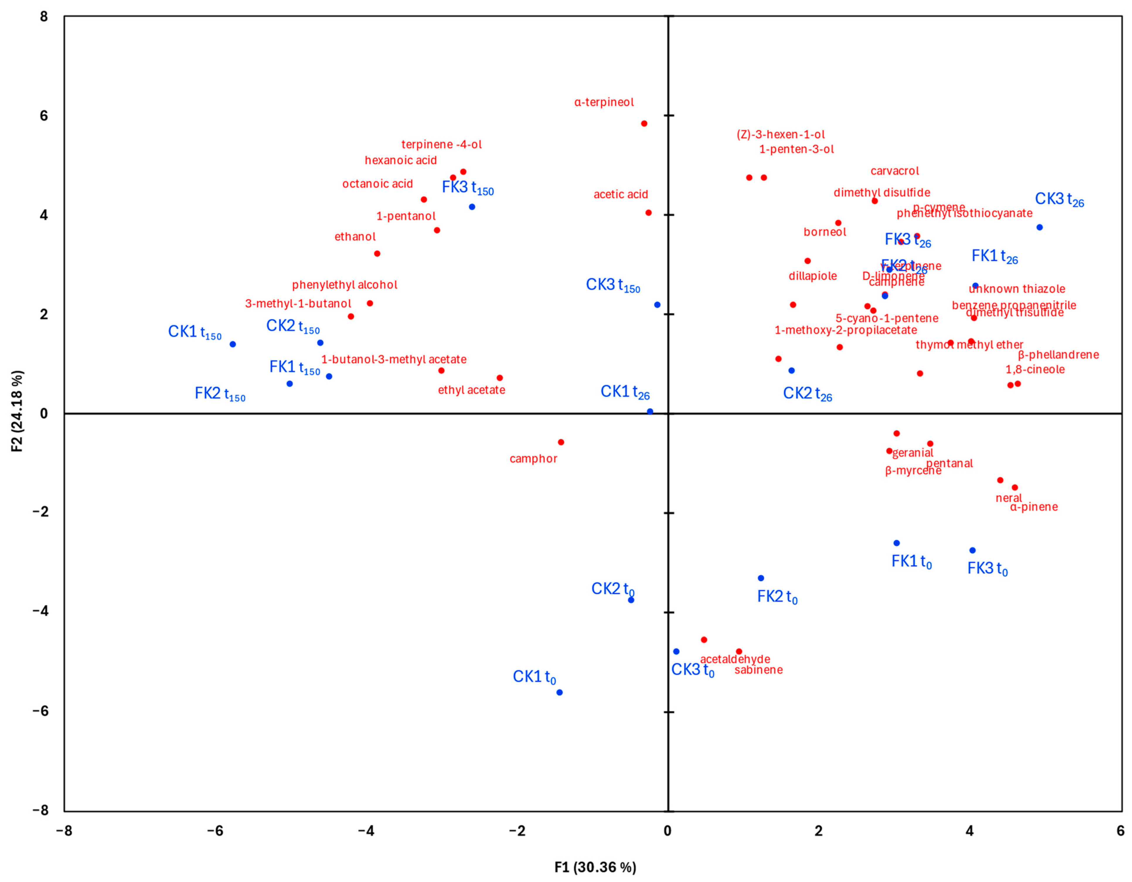 Molecules 30 02731 g002
