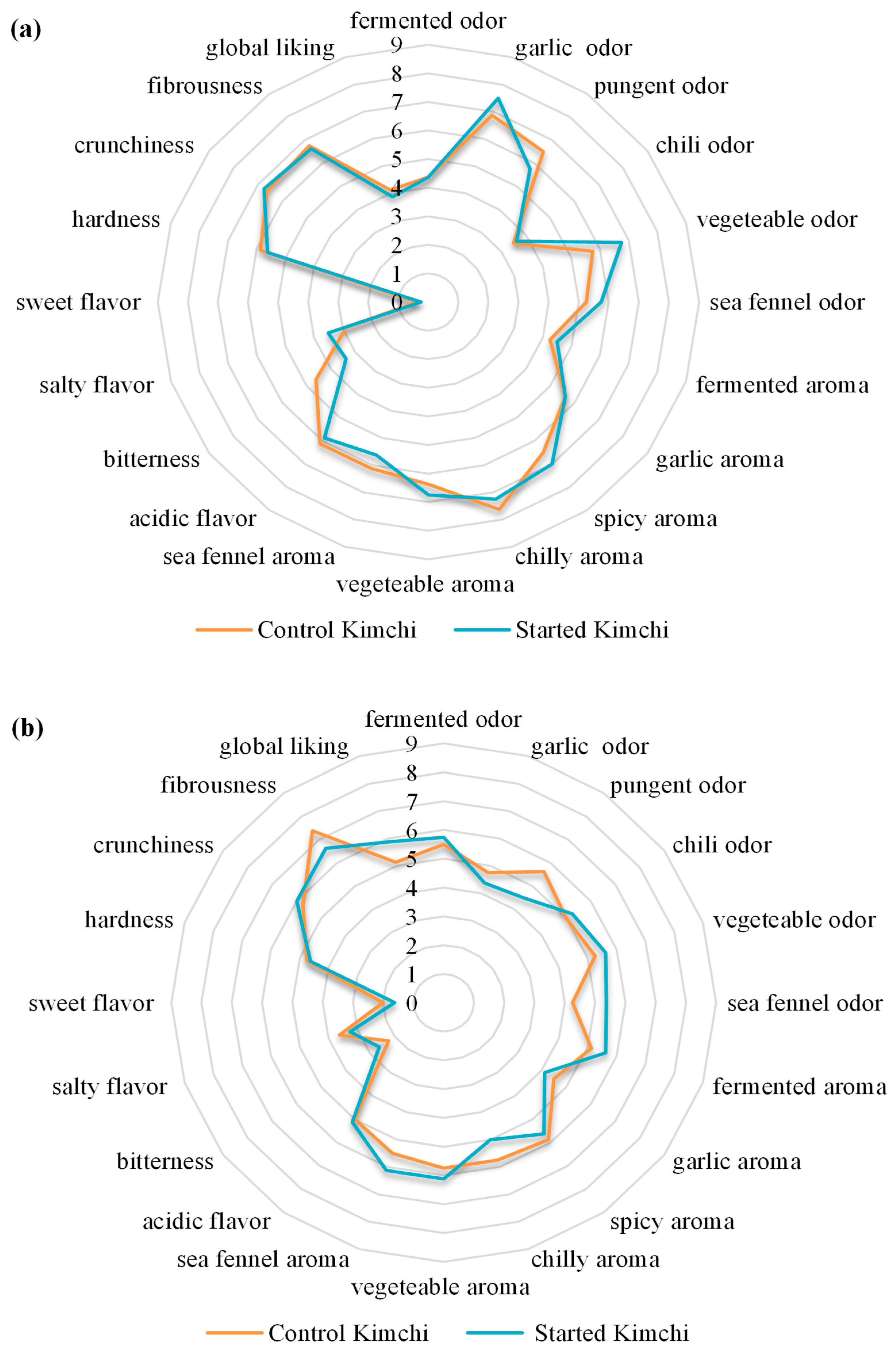 Molecules 30 02731 g003