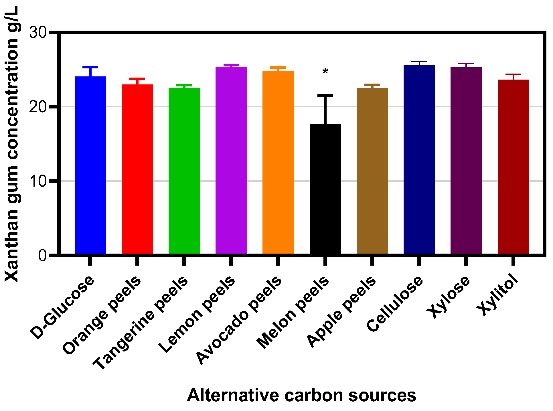 Molecules 30 02734 g005