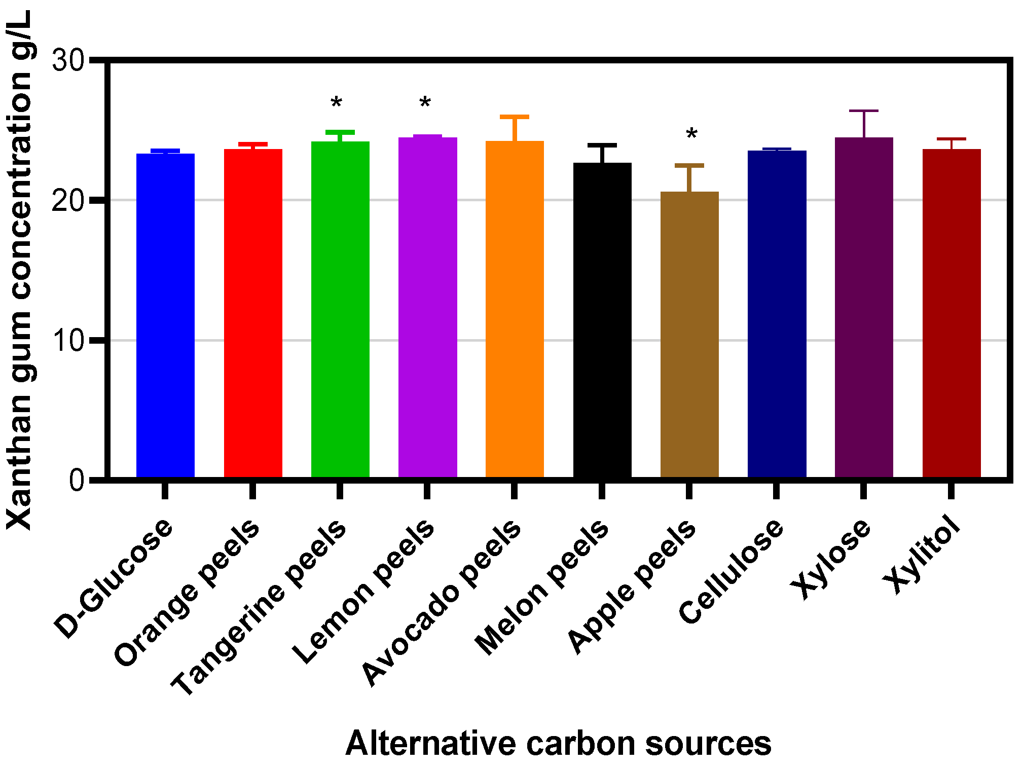 Molecules 30 02734 g006